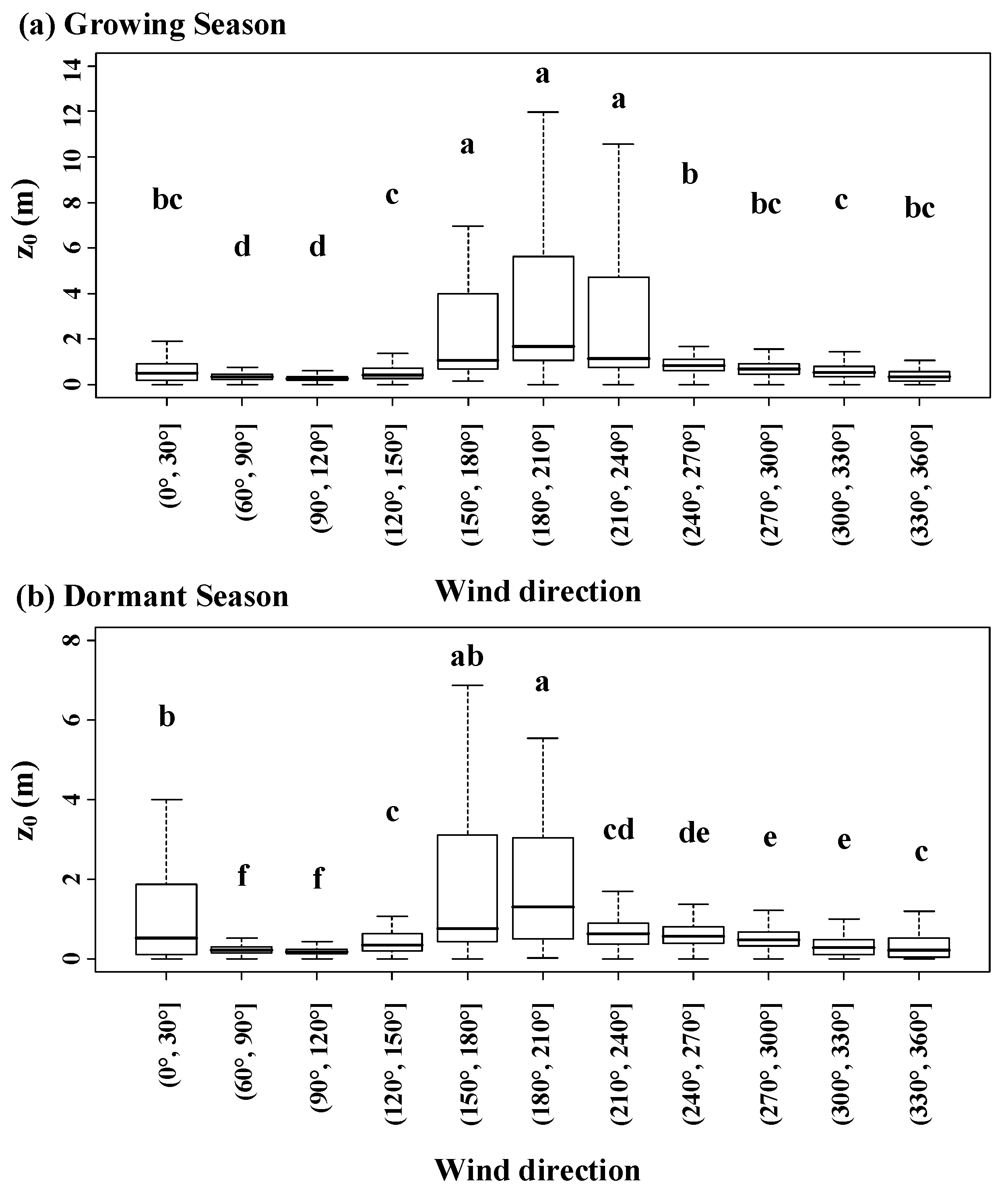 Forests 12 00243 g006 Forests 12 00243 g006