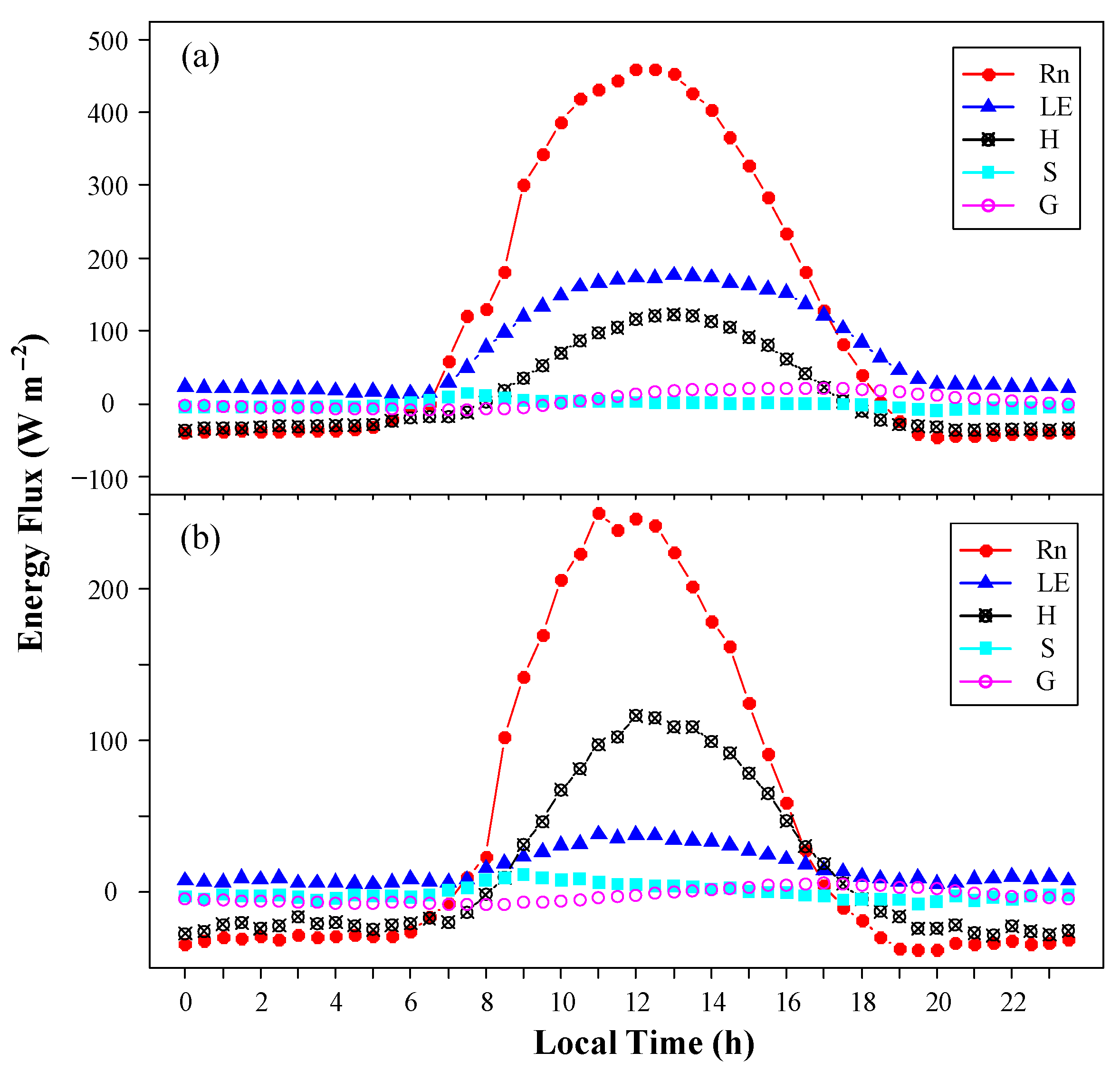 Forests 12 00243 g007 Forests 12 00243 g007