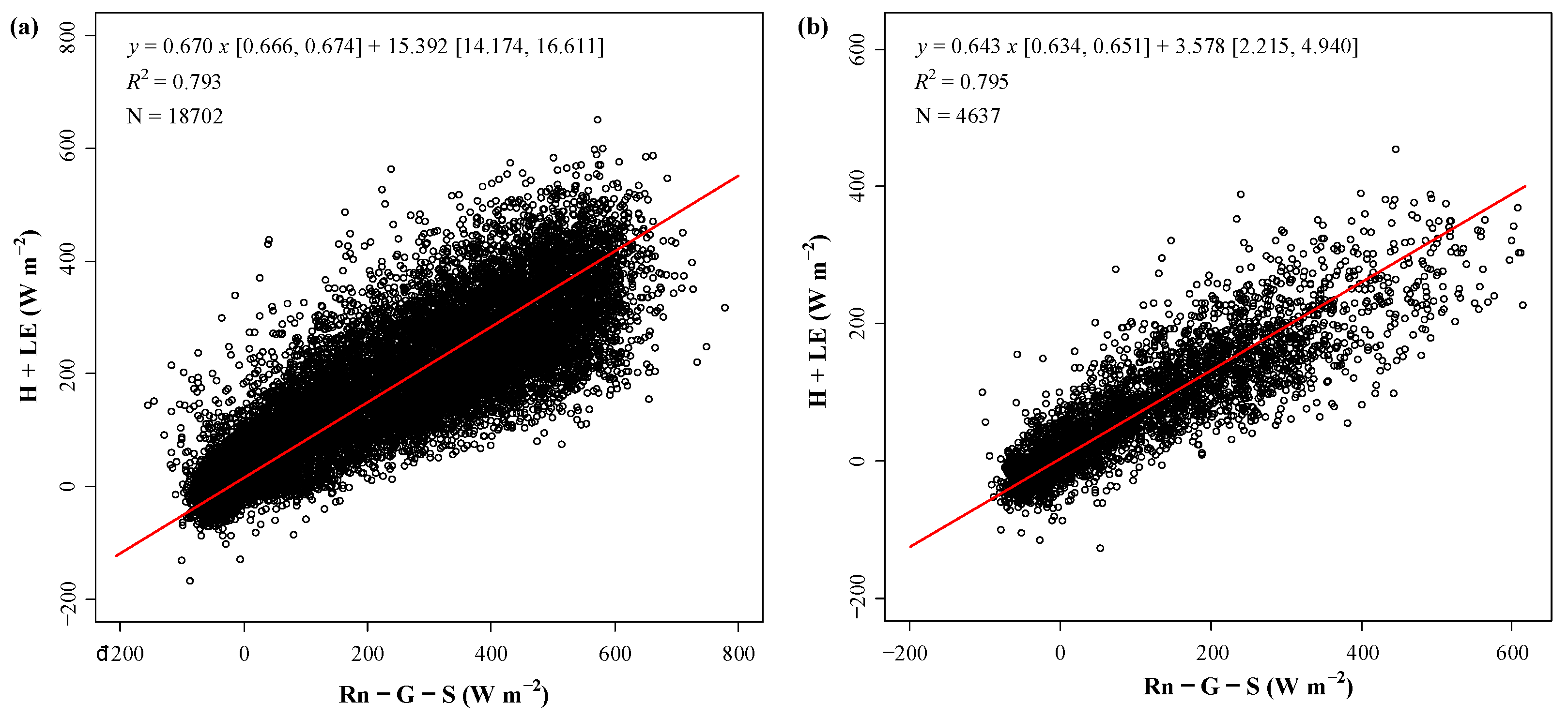 Forests 12 00243 g009 Forests 12 00243 g009