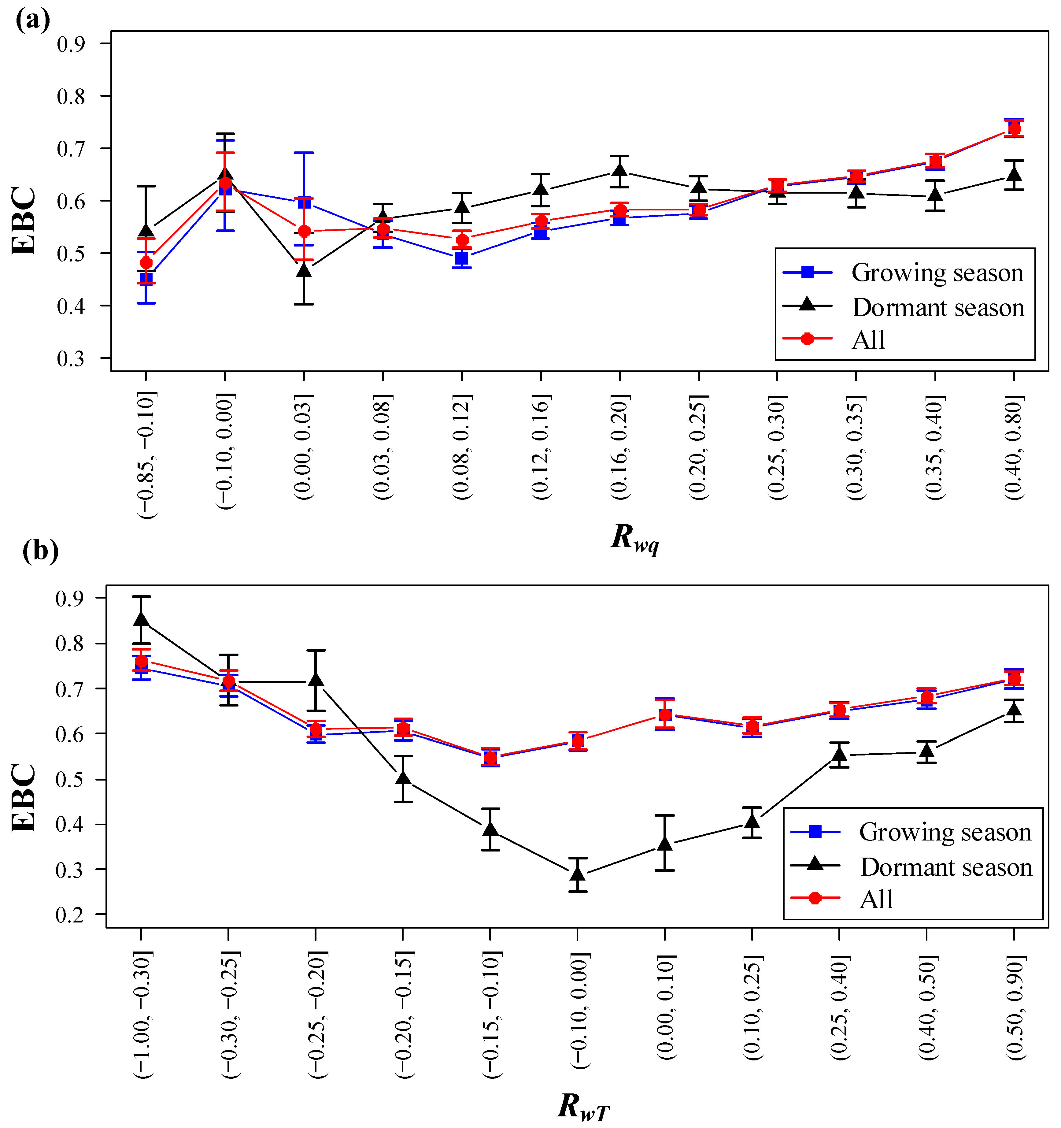Forests 12 00243 g010 Forests 12 00243 g010