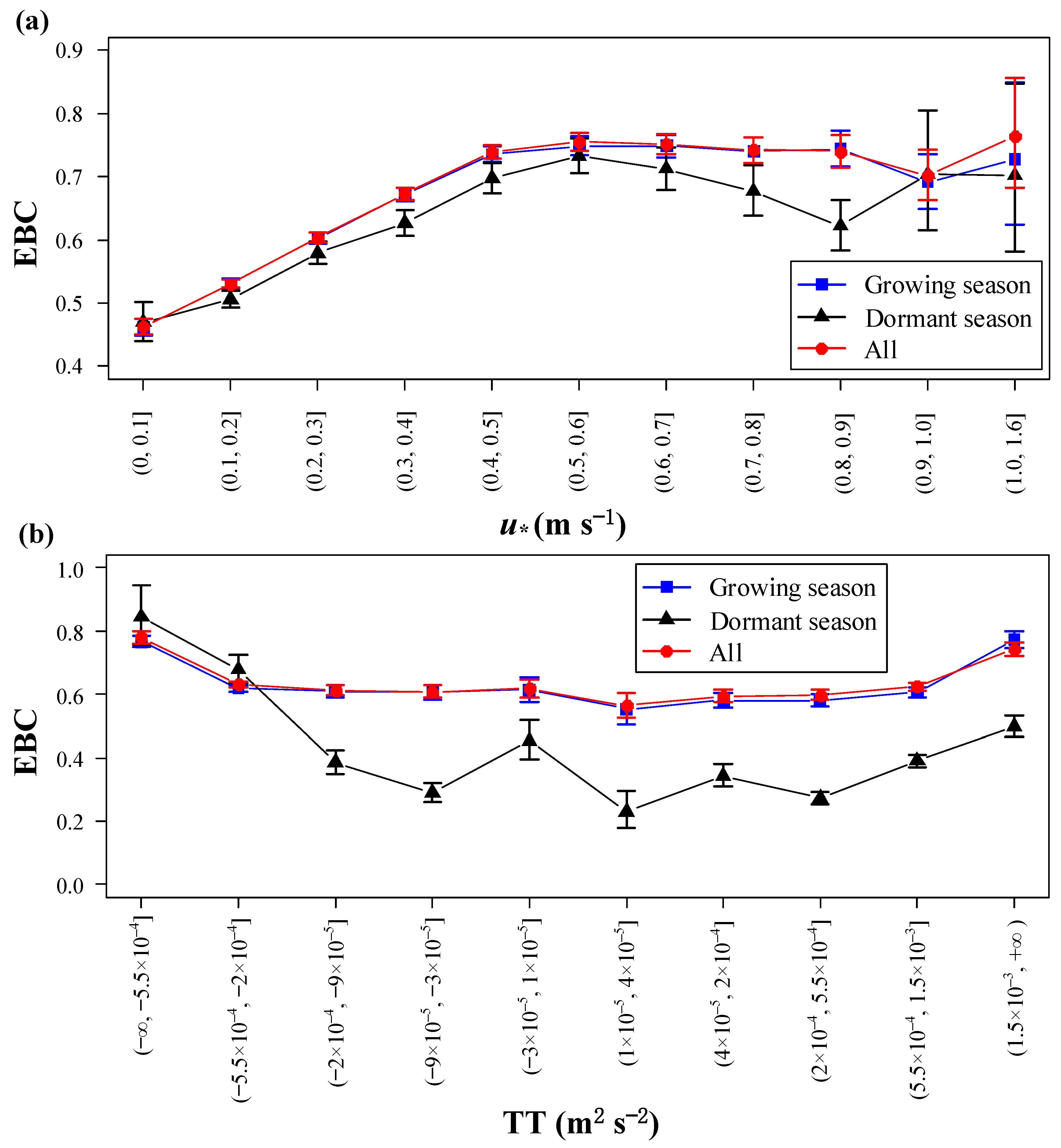 Forests 12 00243 g011 Forests 12 00243 g011