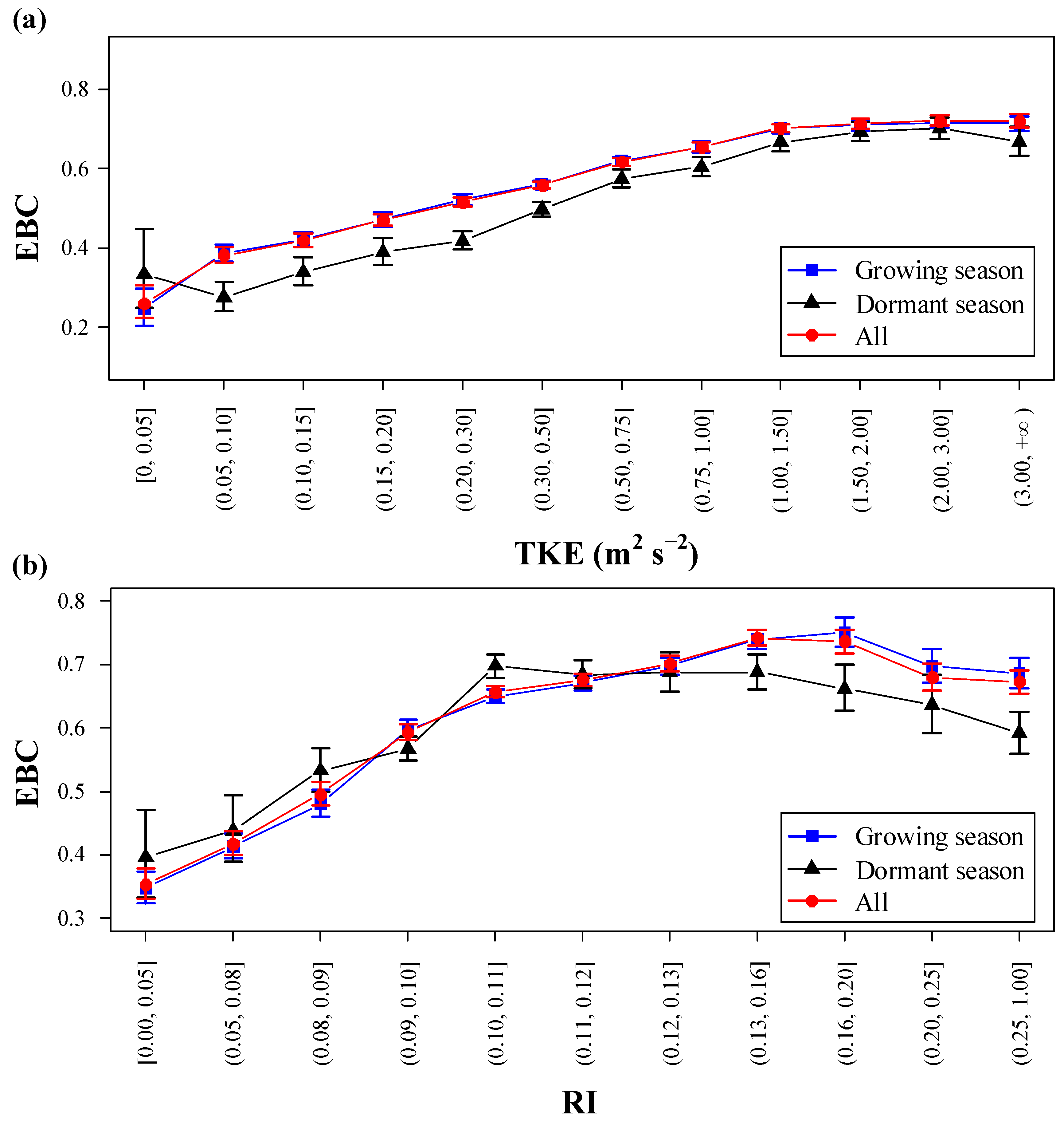 Forests 12 00243 g013 Forests 12 00243 g013