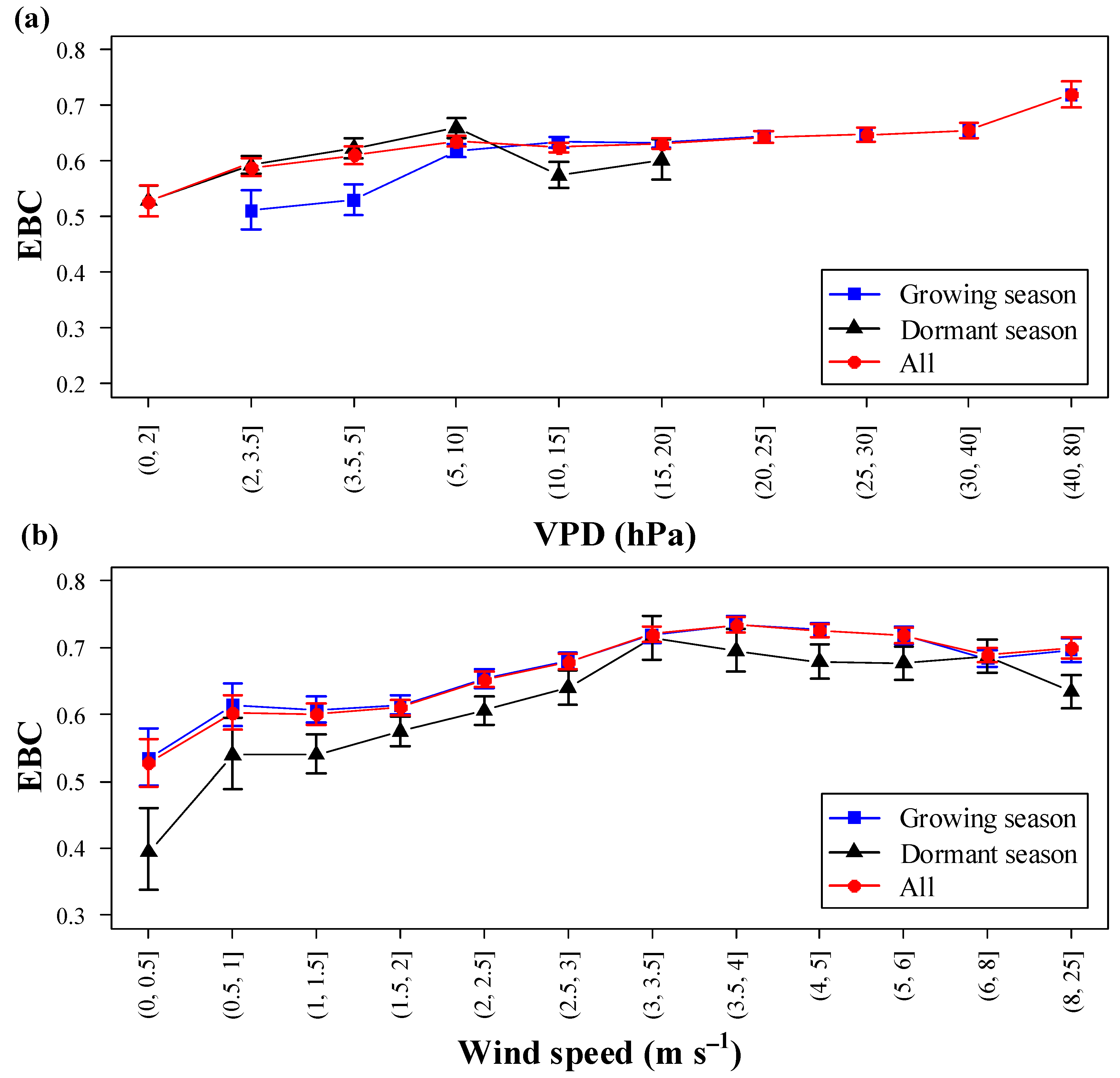 Forests 12 00243 g014 Forests 12 00243 g014