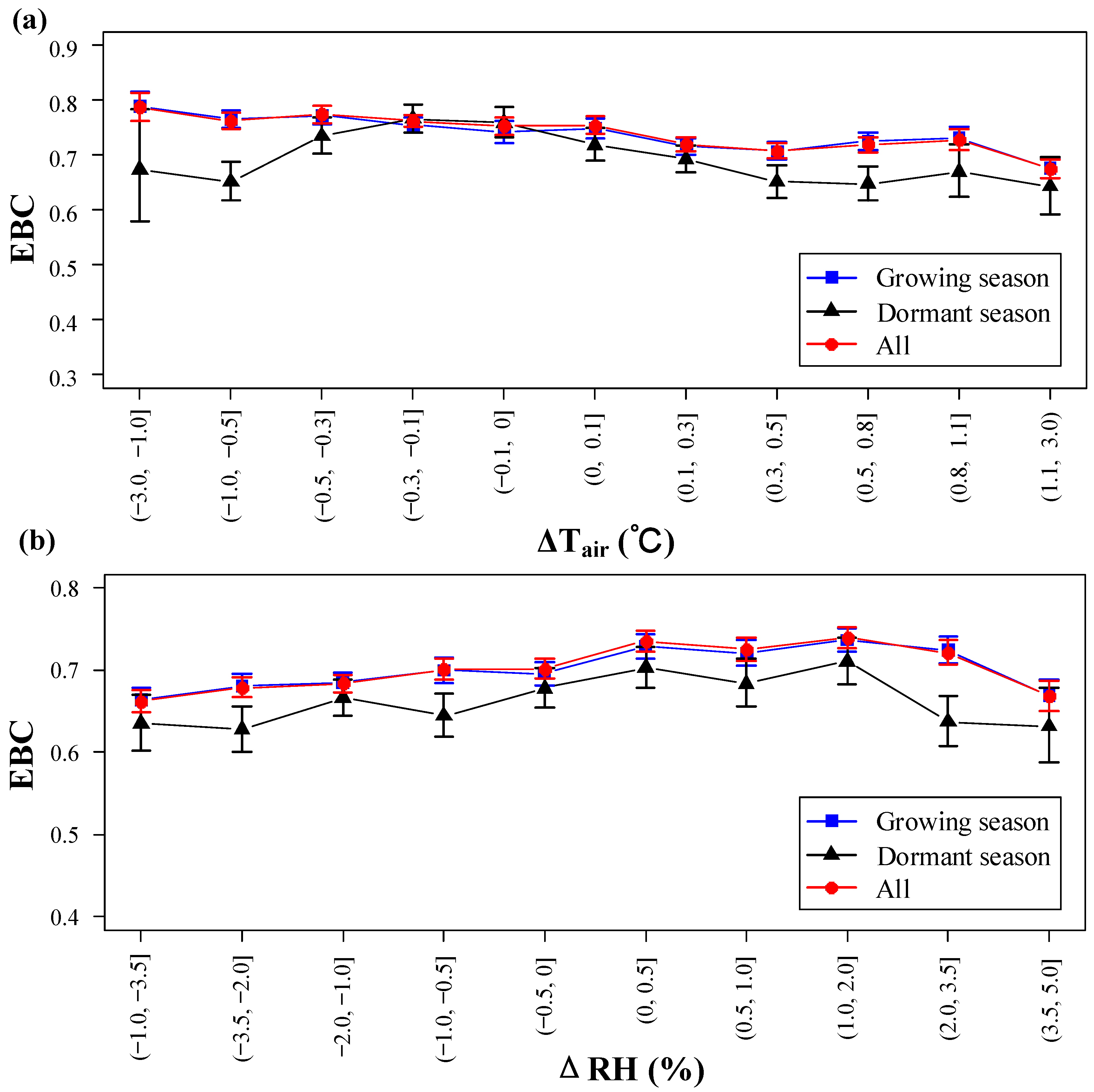 Forests 12 00243 g015 Forests 12 00243 g015