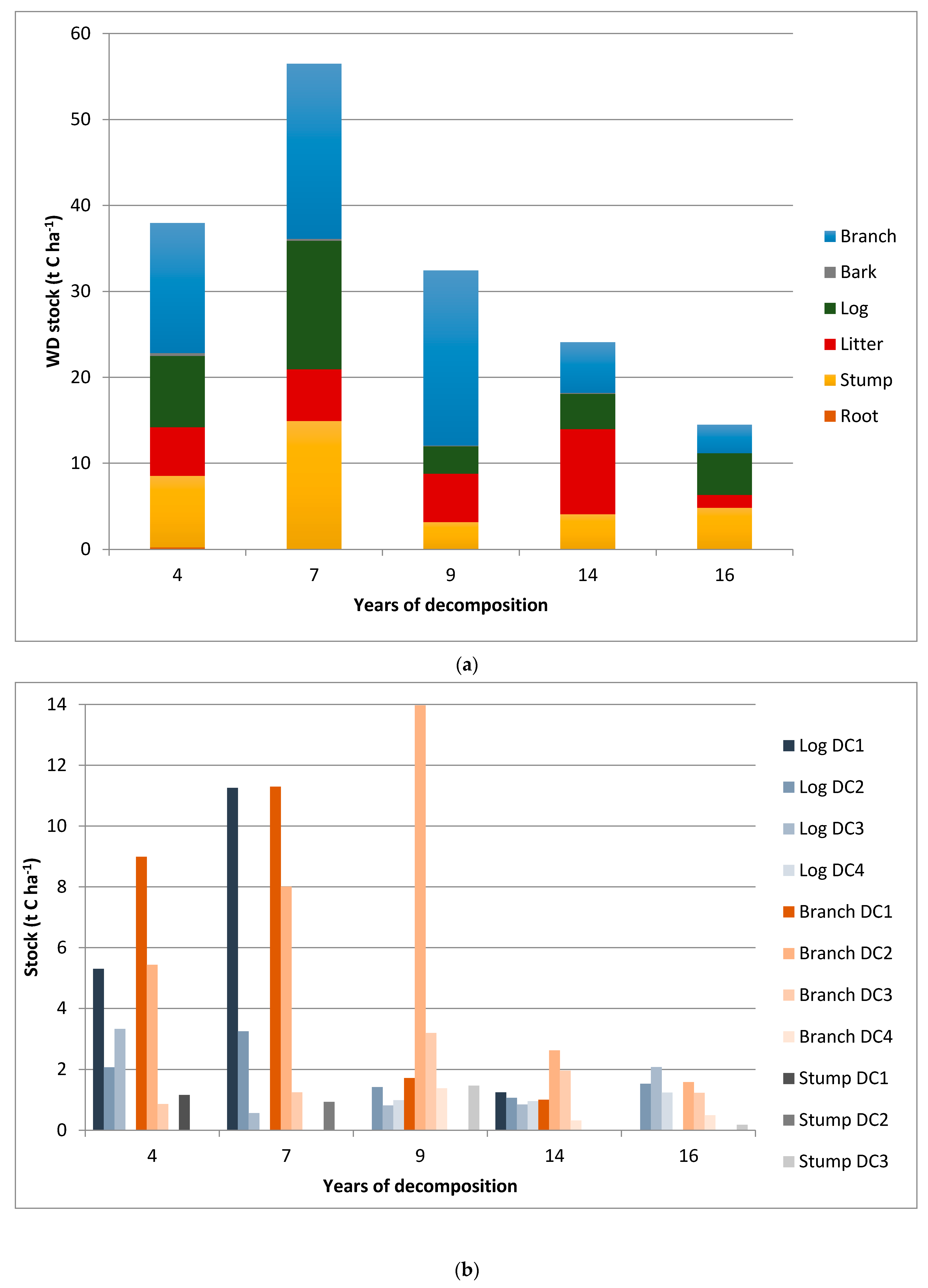 Forests 12 00244 g002