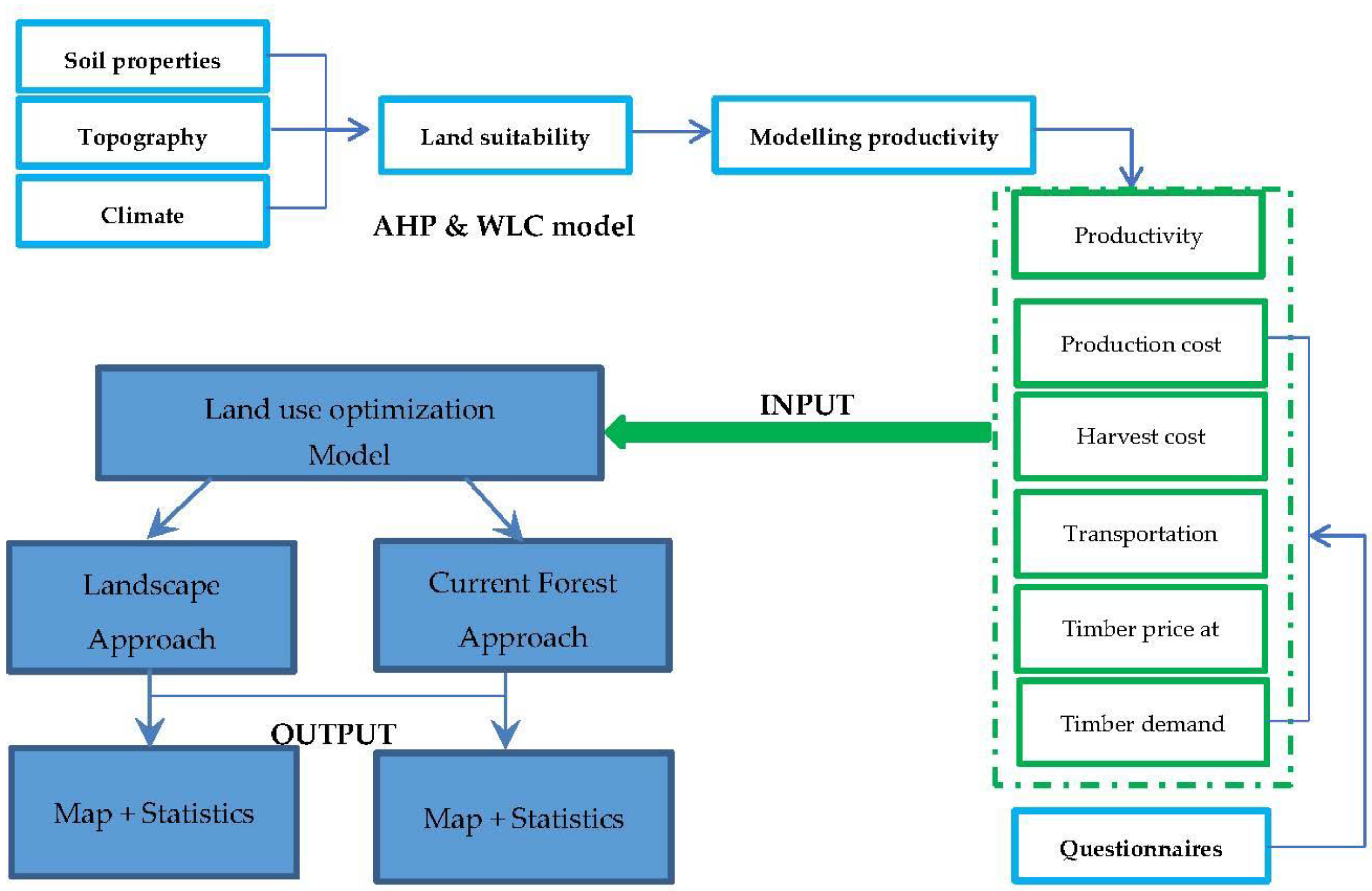Forests 12 00245 g003 Forests 12 00245 g003