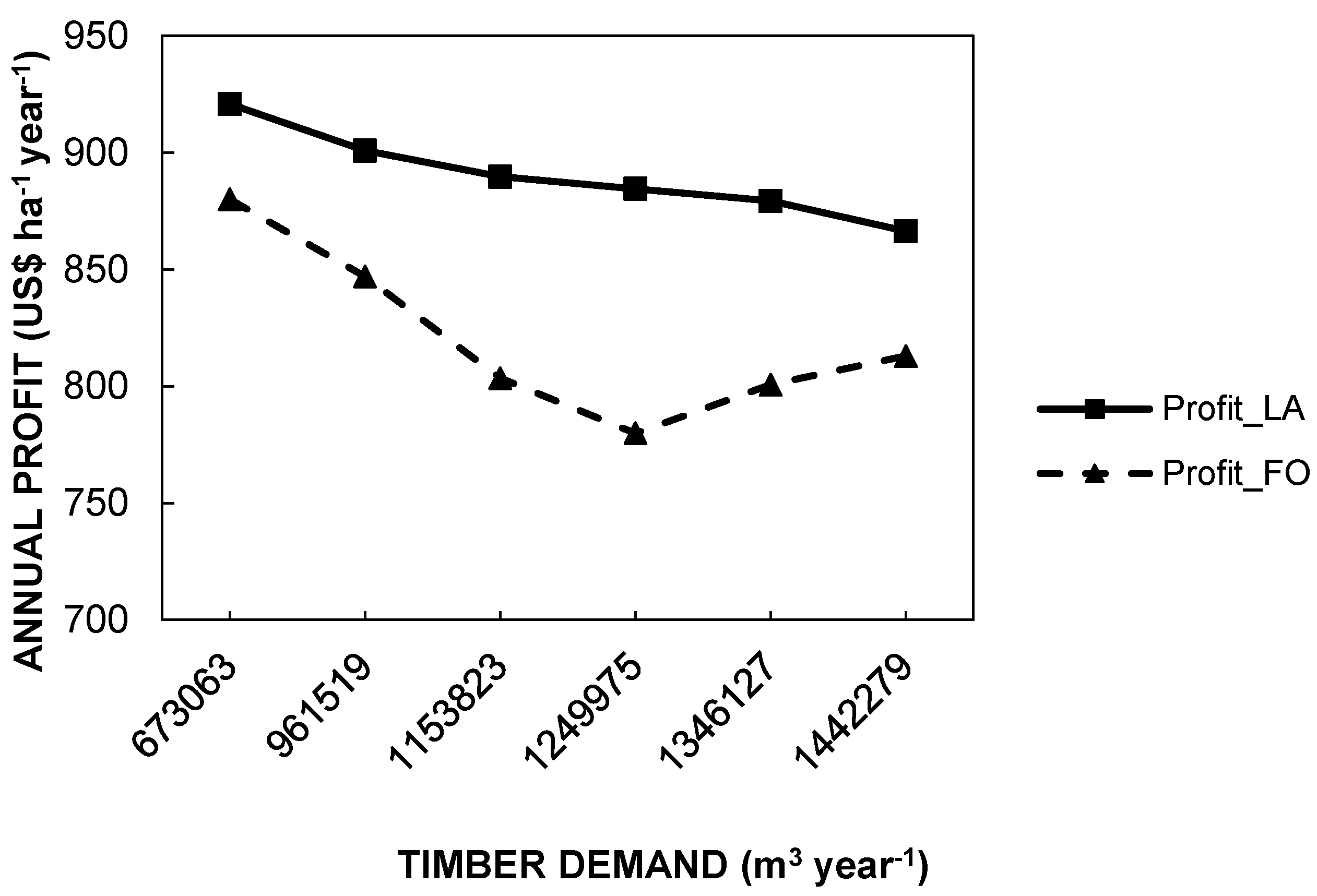 Forests 12 00245 g005 Forests 12 00245 g005
