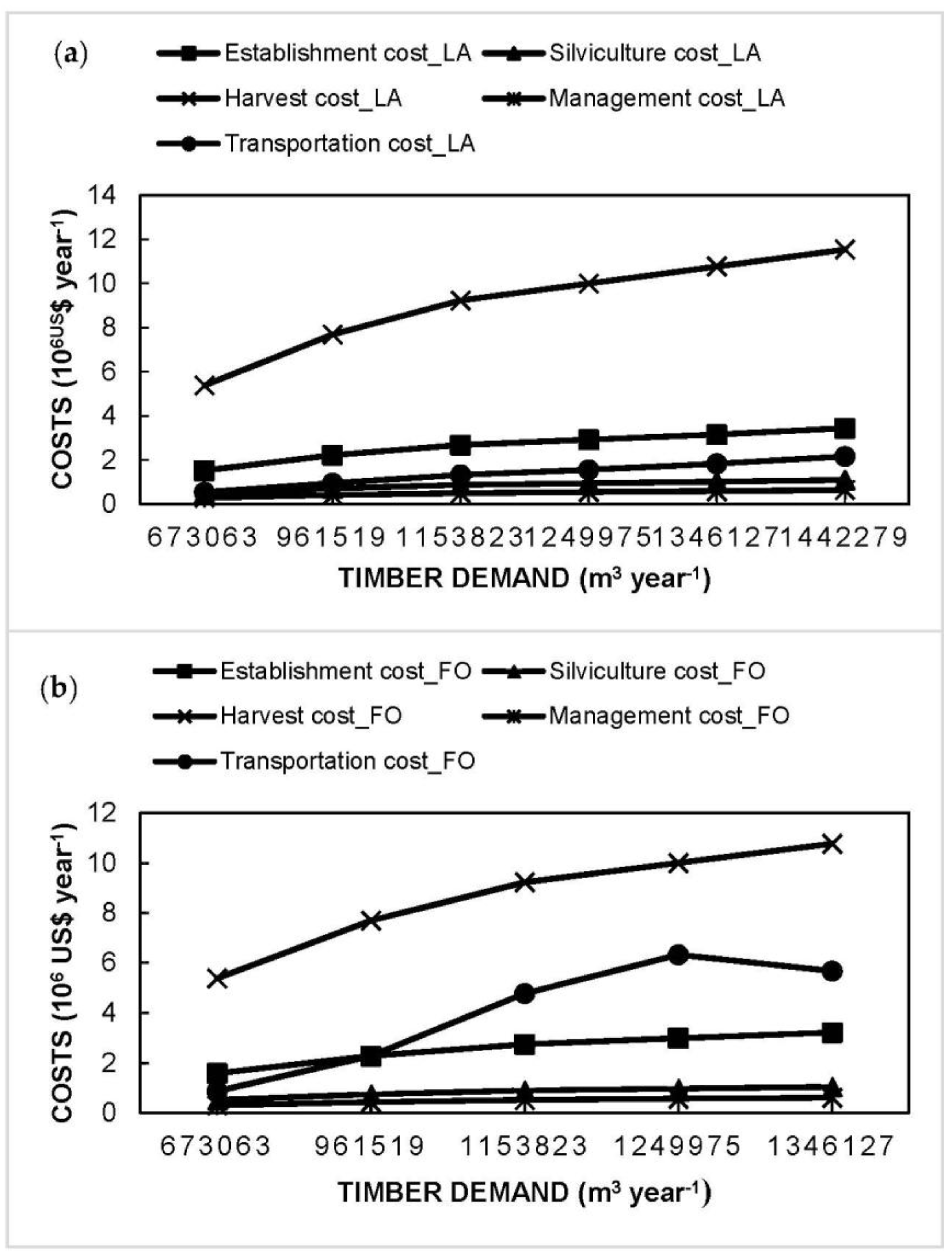 Forests 12 00245 g006 Forests 12 00245 g006