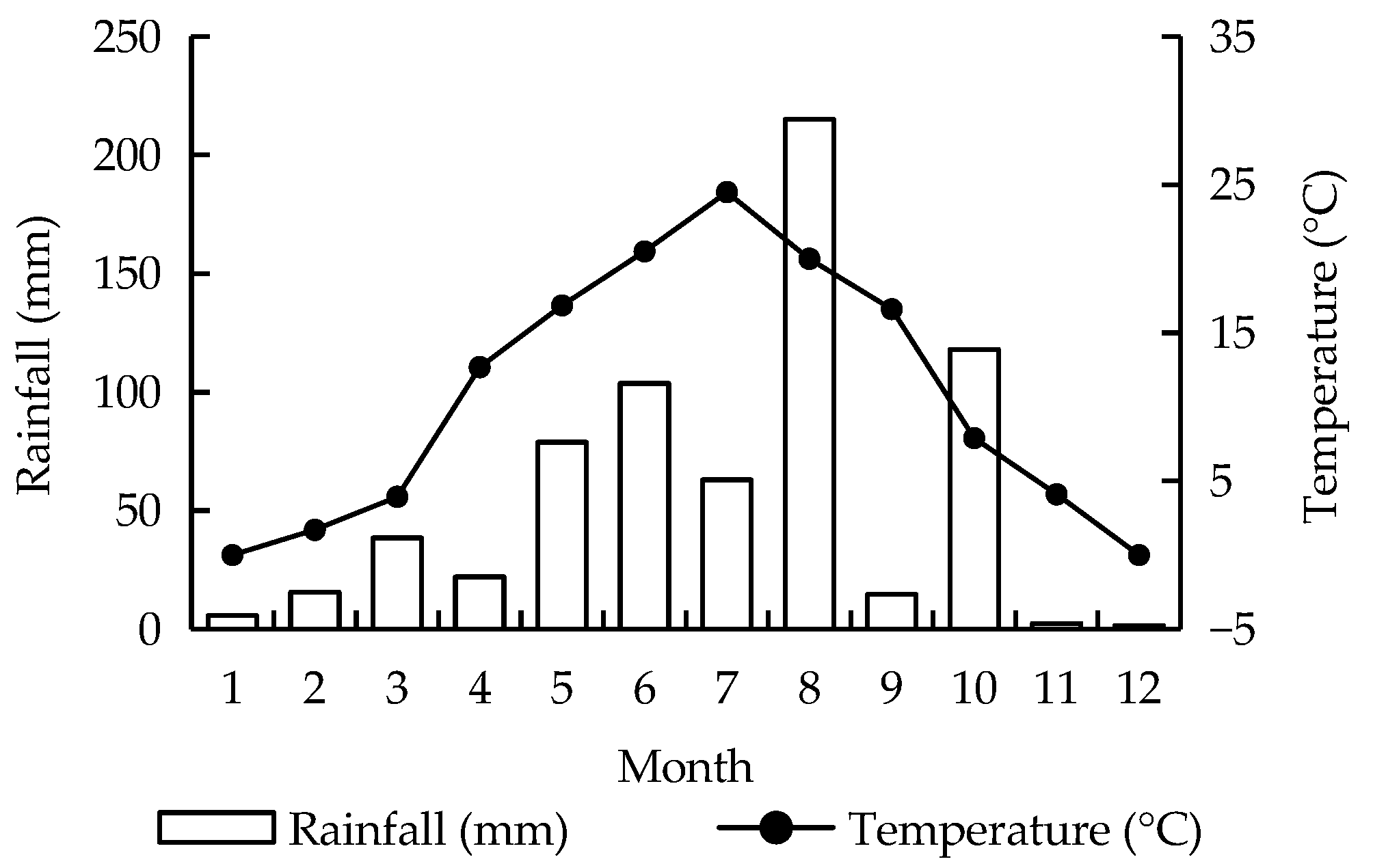 Forests 12 00246 g001 Forests 12 00246 g001