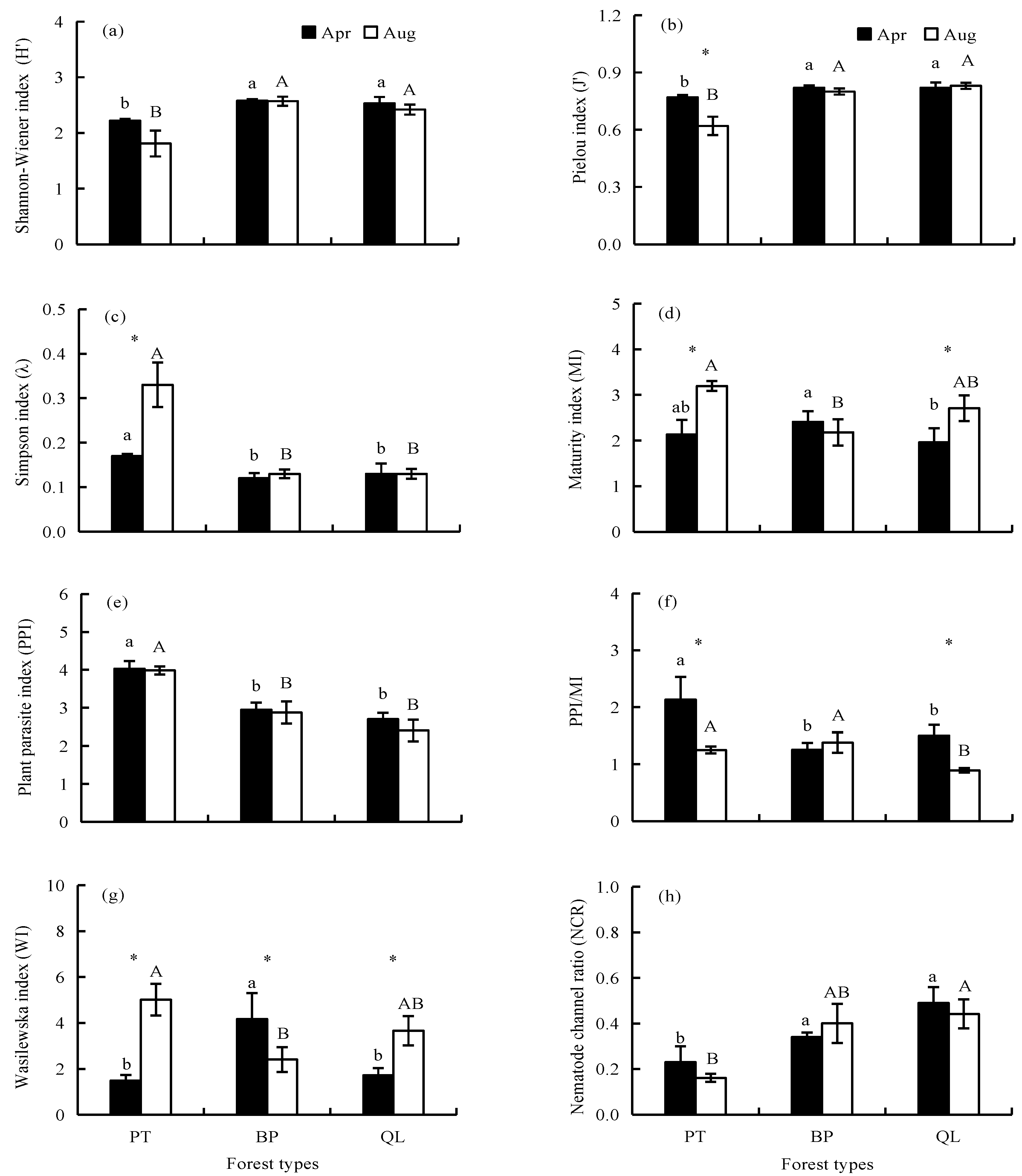 Forests 12 00246 g002 Forests 12 00246 g002