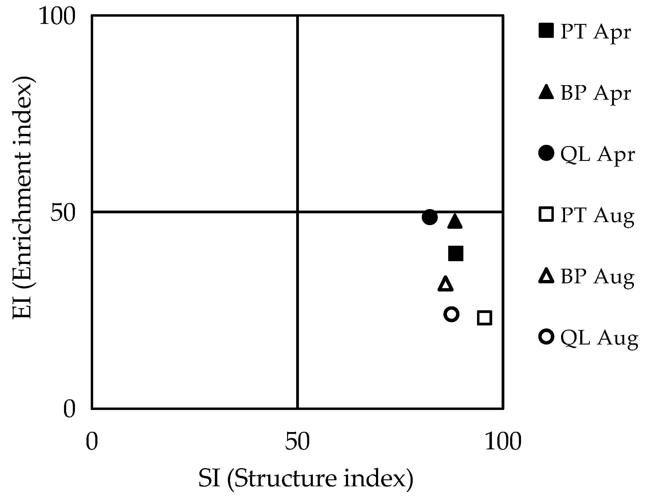 Forests 12 00246 g003 Forests 12 00246 g003