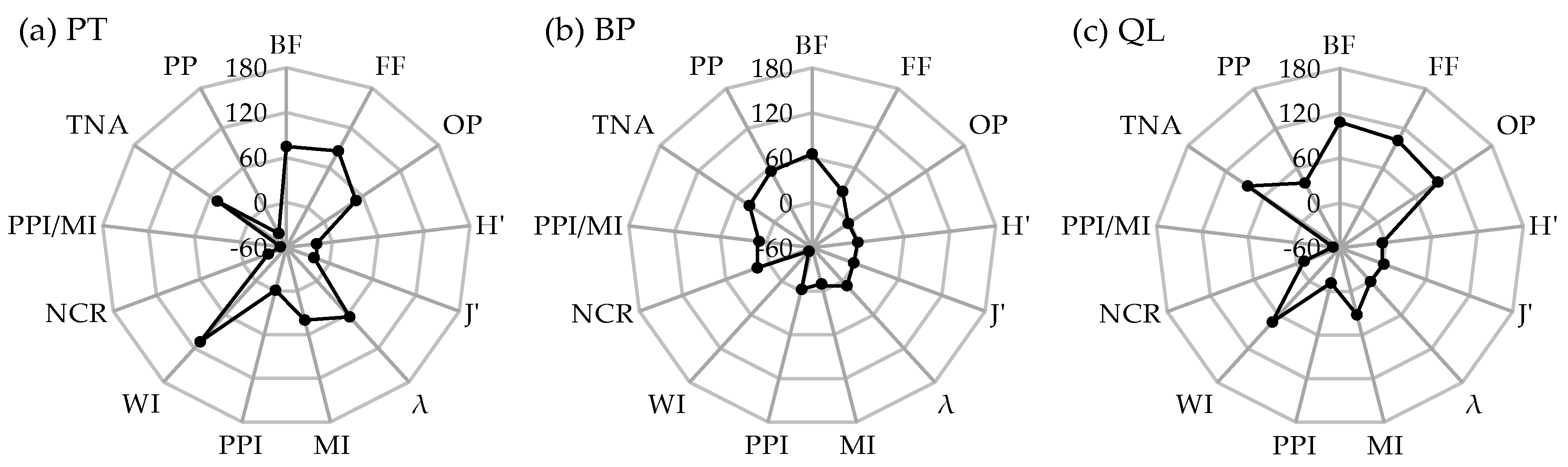 Forests 12 00246 g004 Forests 12 00246 g004