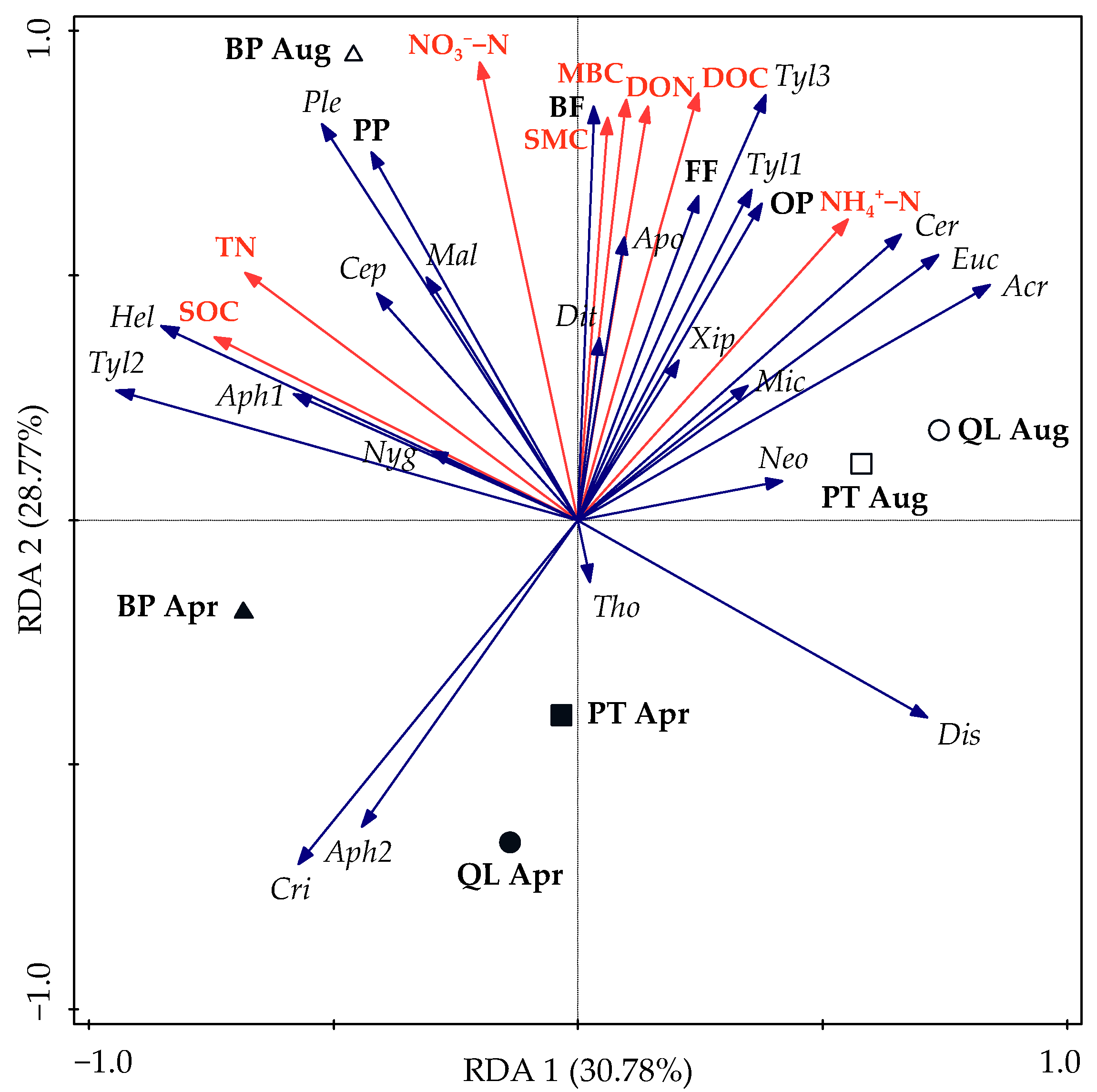 Forests 12 00246 g005 Forests 12 00246 g005
