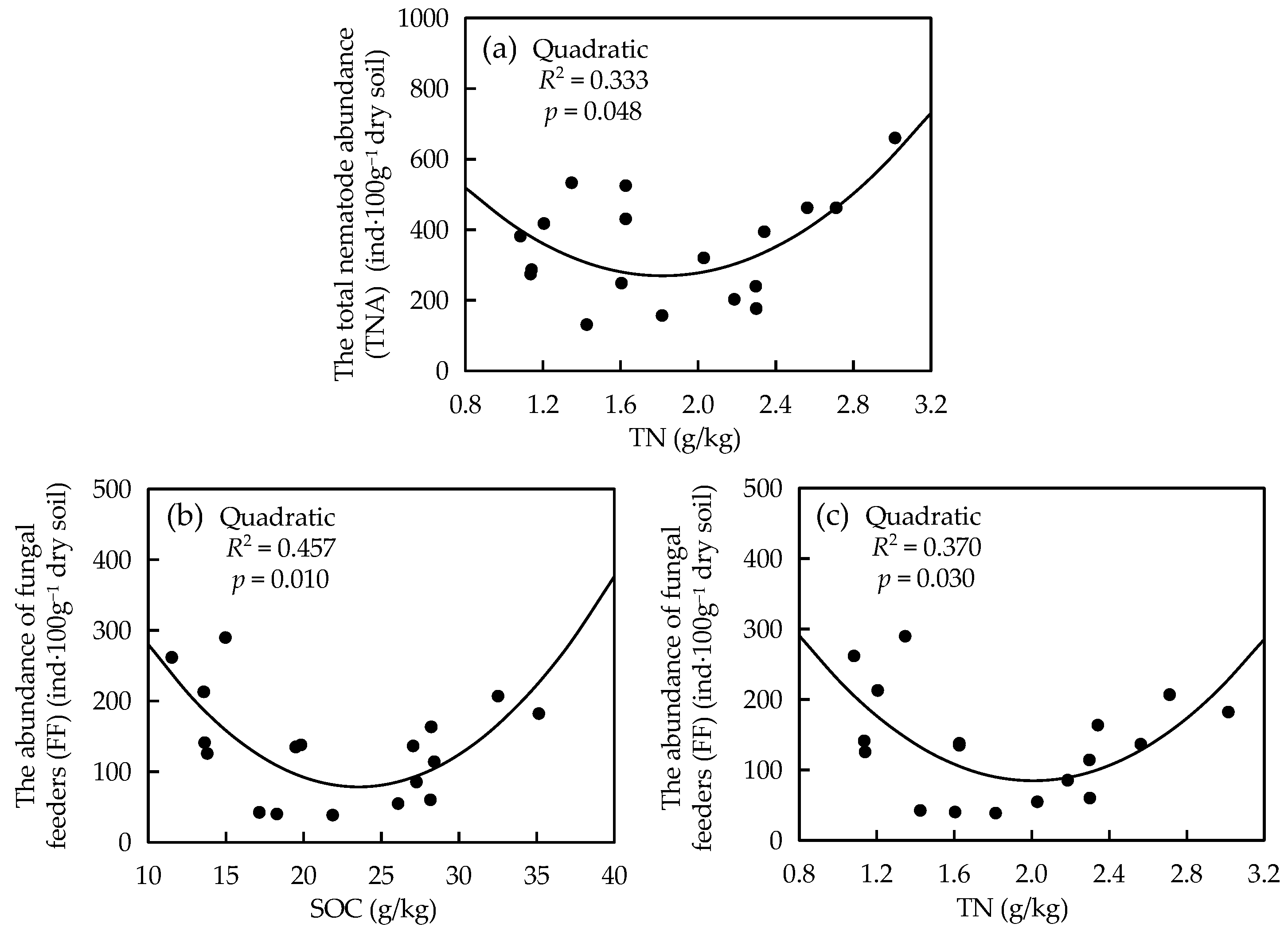 Forests 12 00246 g006 Forests 12 00246 g006