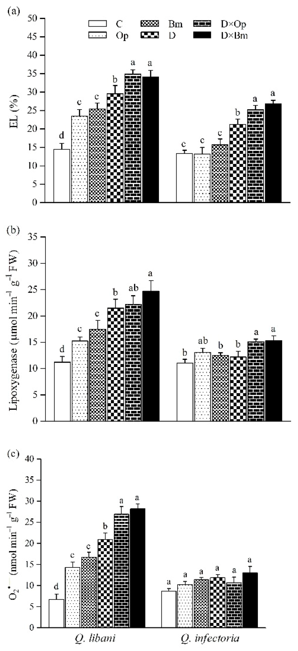 Forests 12 00247 g007