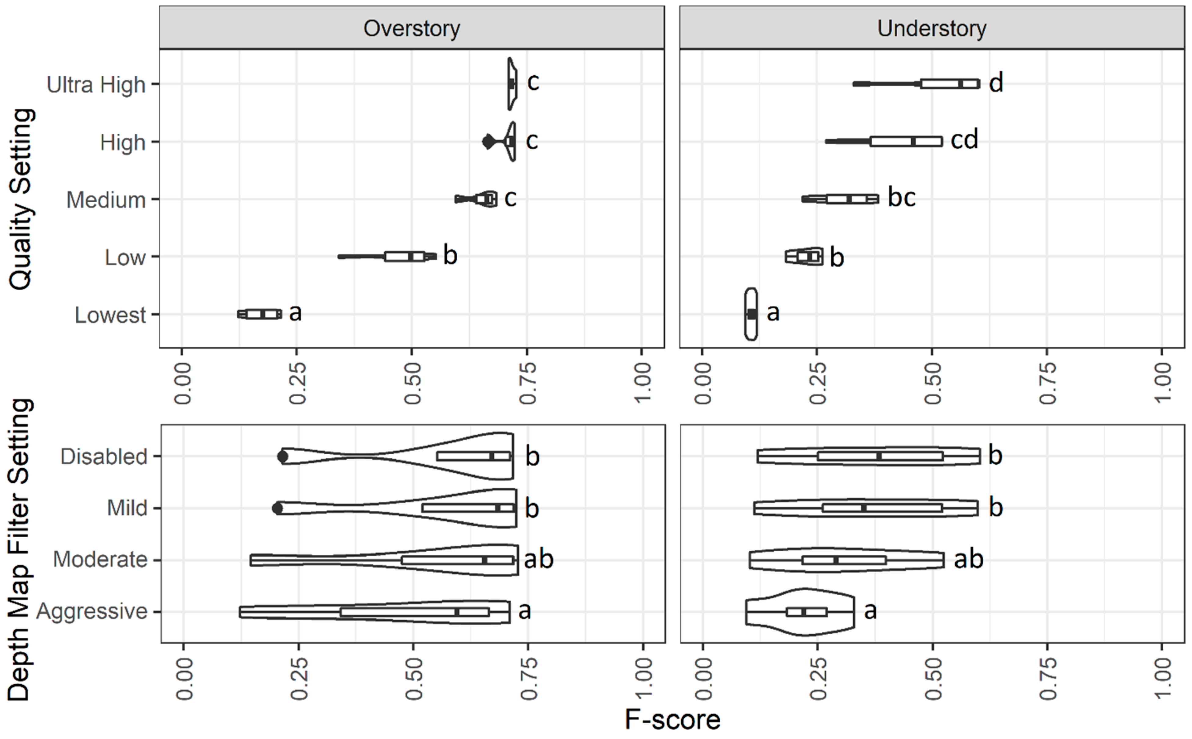 Forests 12 00250 g004