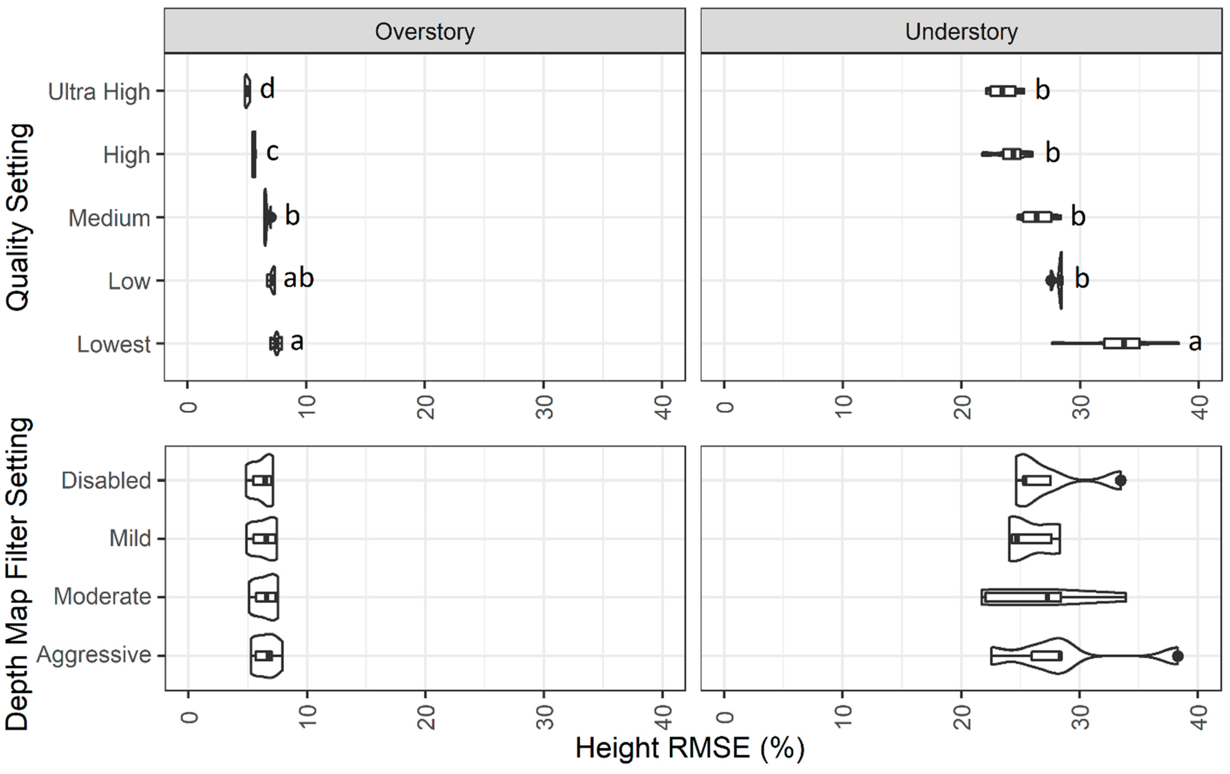 Forests 12 00250 g005