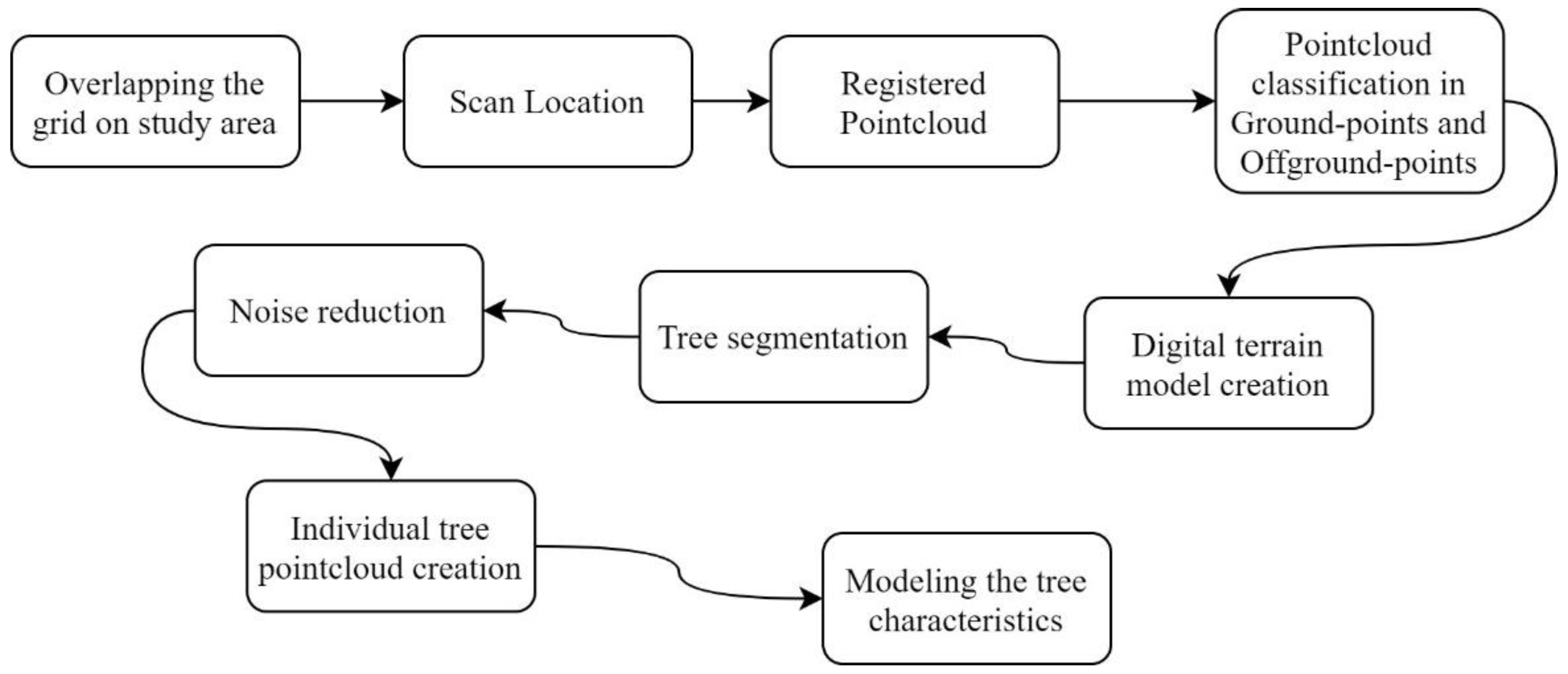 Forests 12 00253 g002 Forests 12 00253 g002