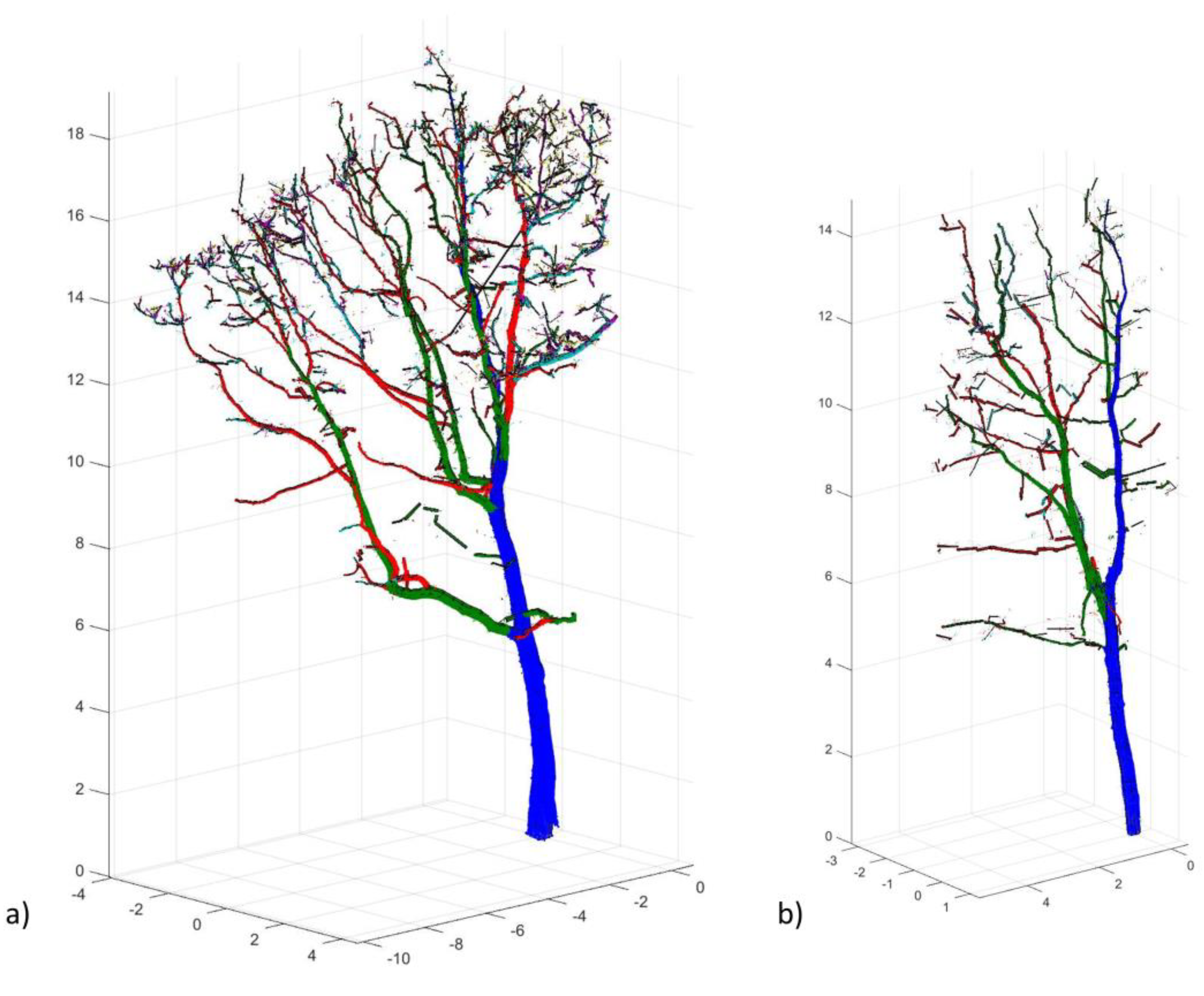 Forests 12 00253 g004 Forests 12 00253 g004