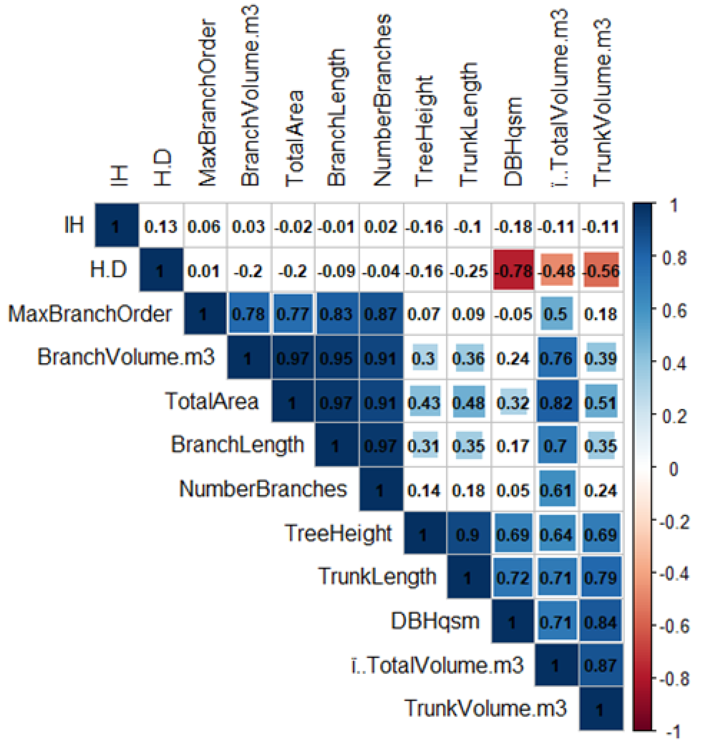 Forests 12 00253 g0a1 Forests 12 00253 g0a1