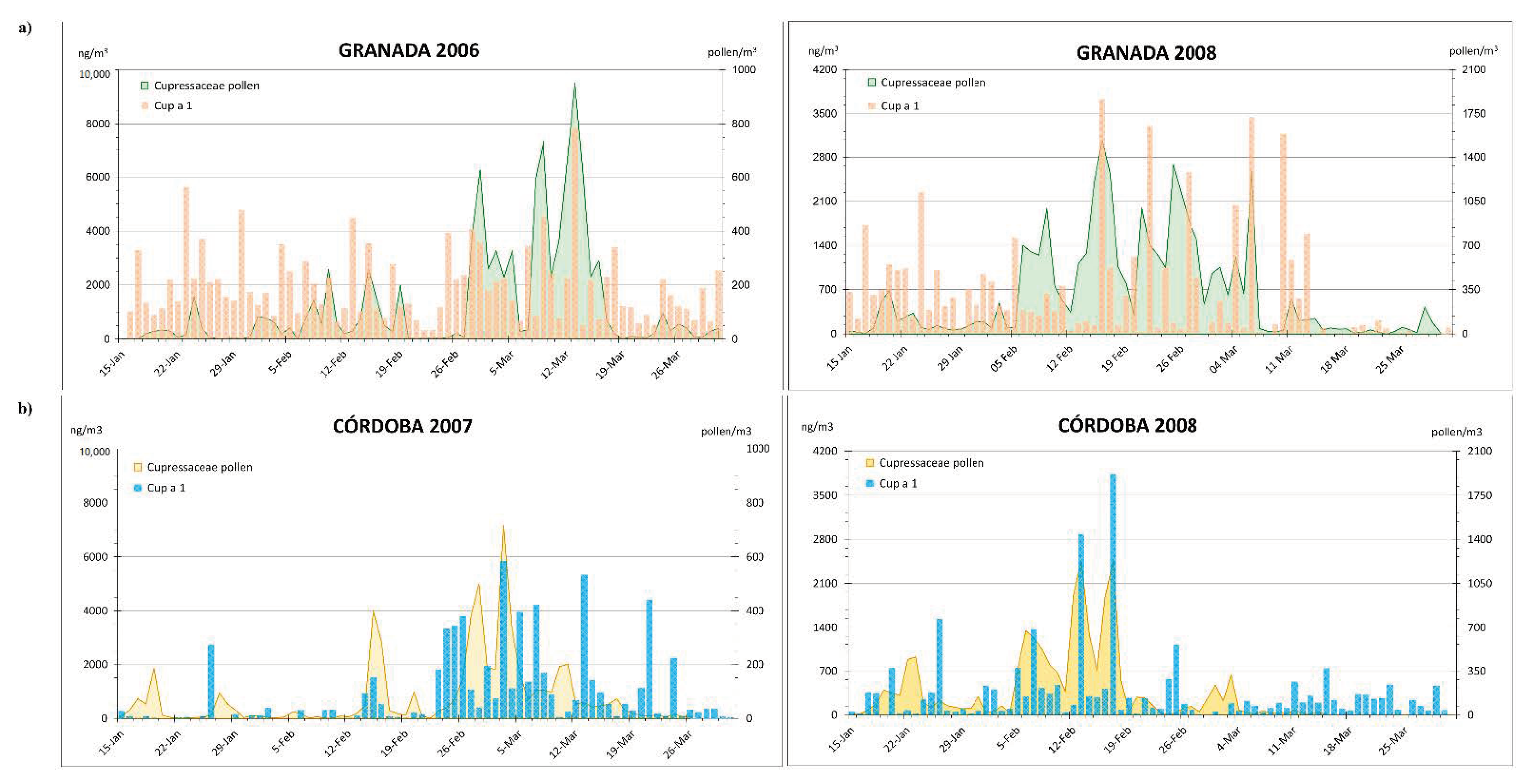 Forests 12 00254 g002 Forests 12 00254 g002