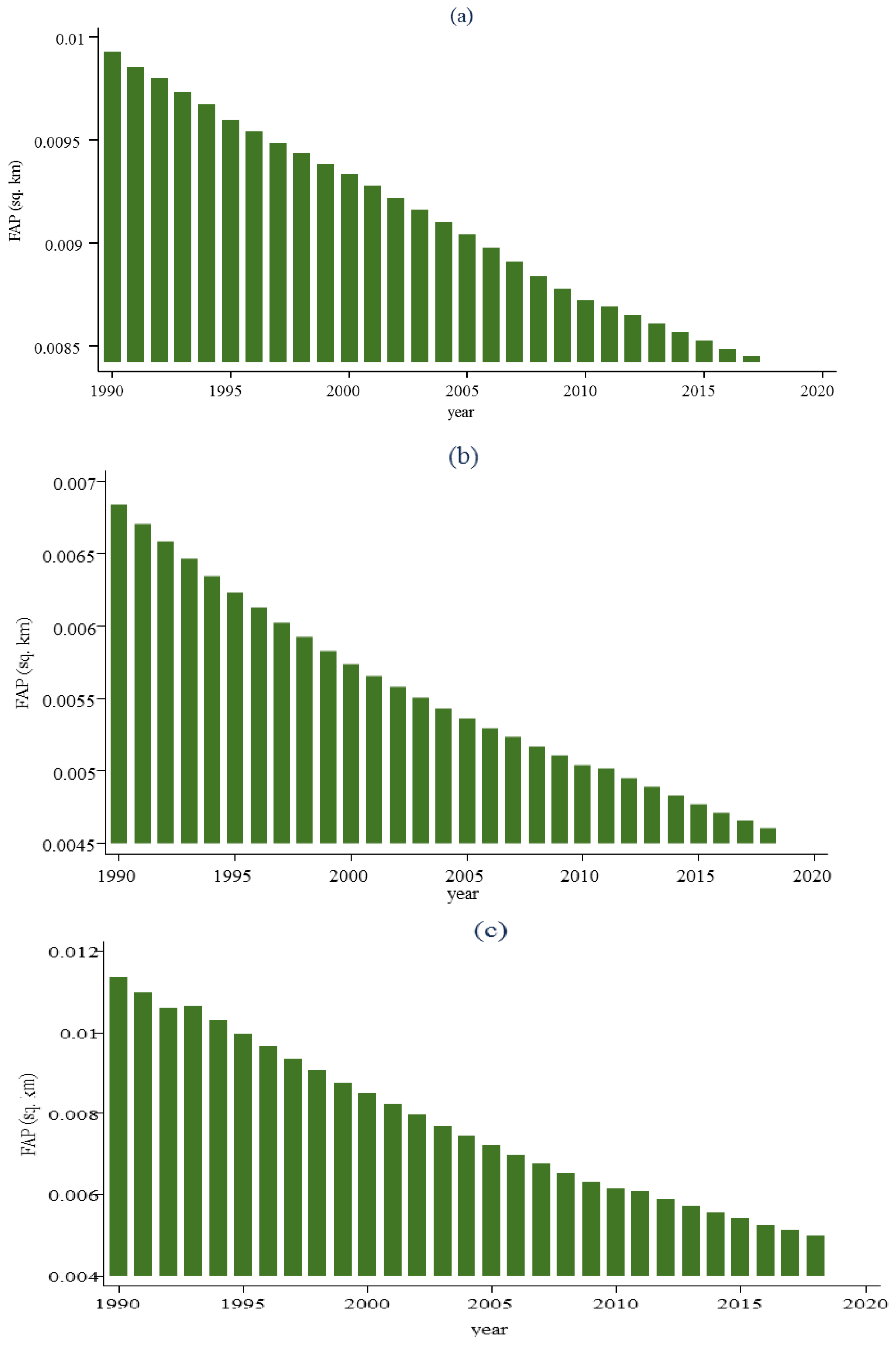 Forests 12 00255 g001