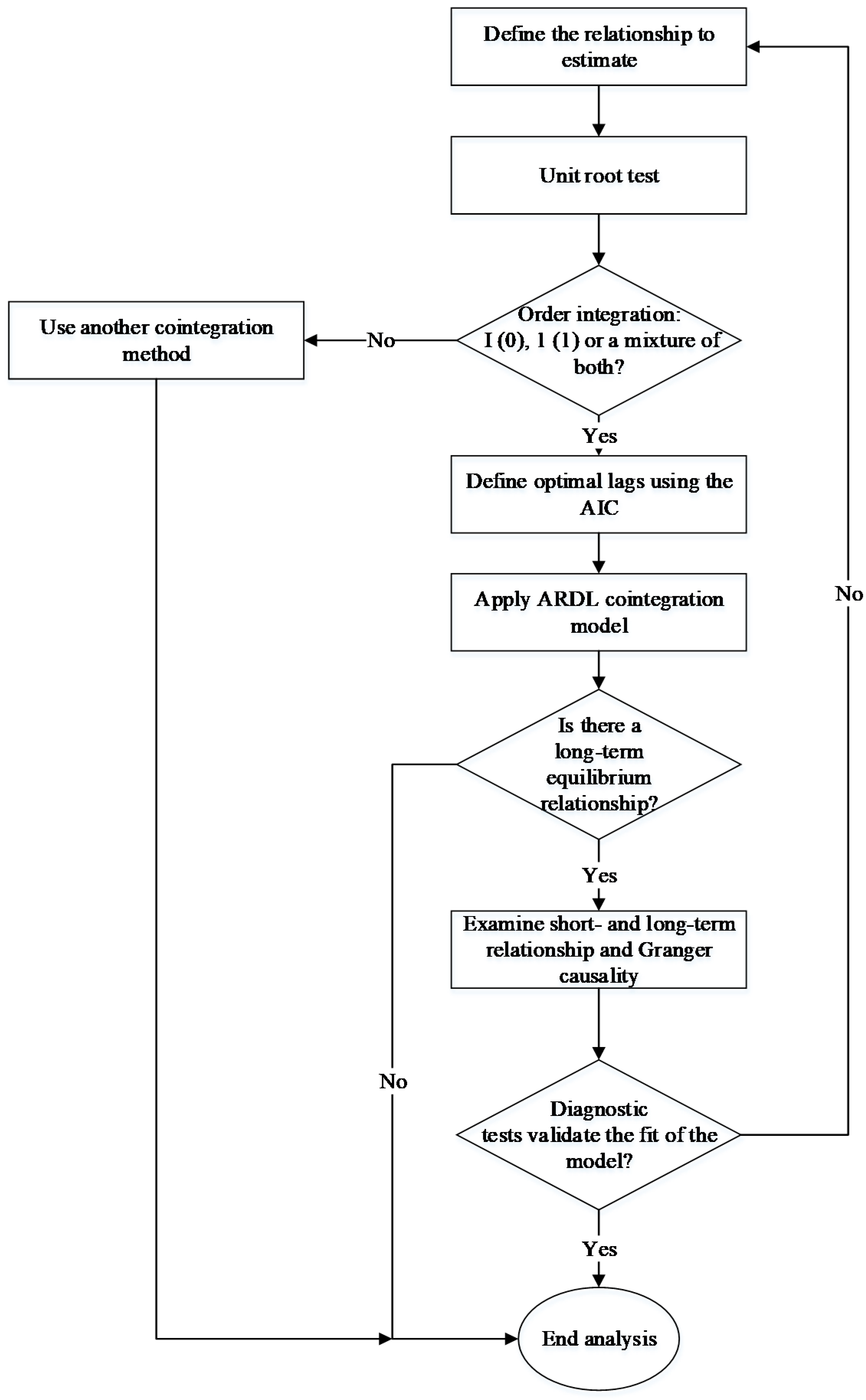 Forests 12 00255 g002