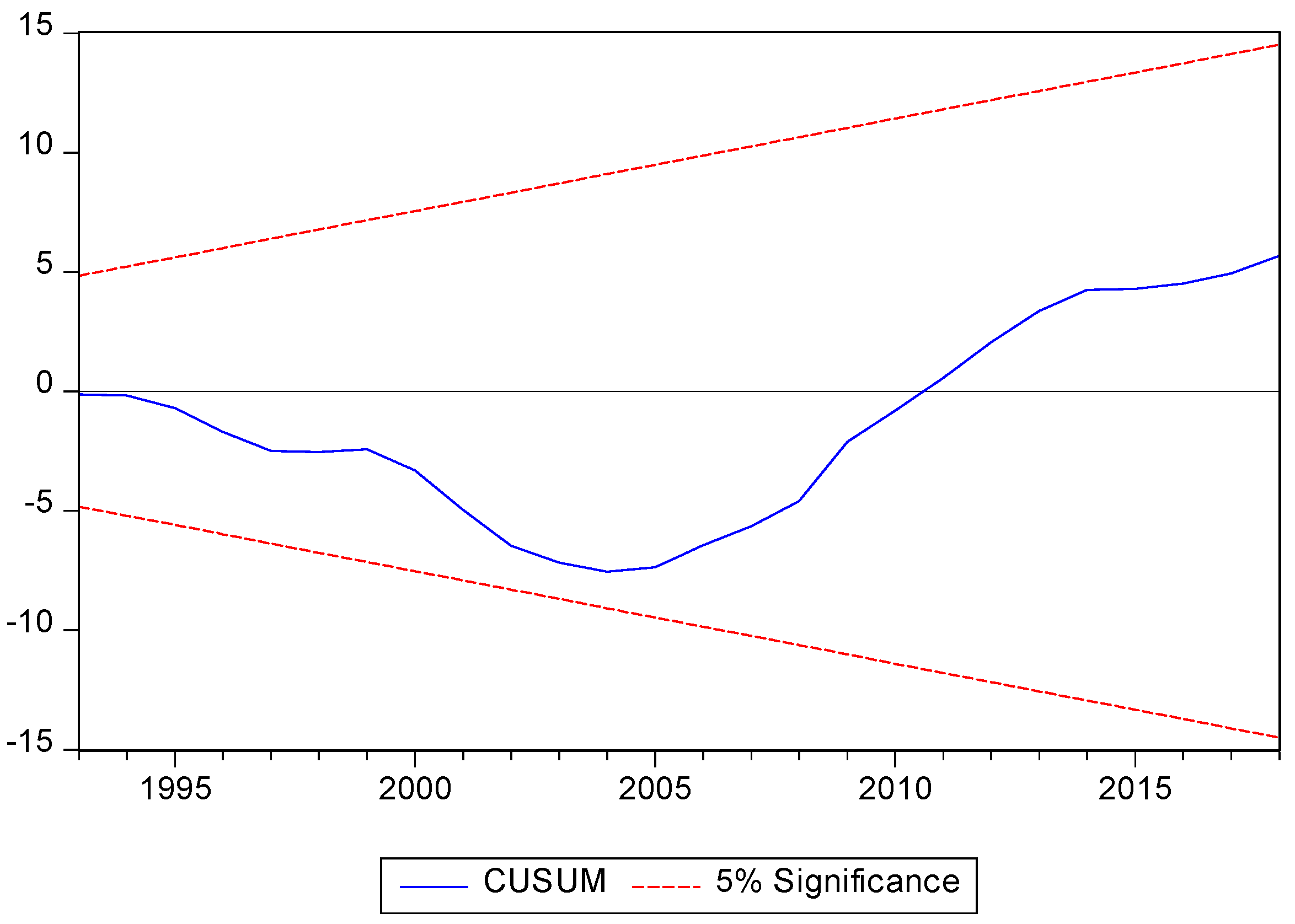 Forests 12 00255 g003a
