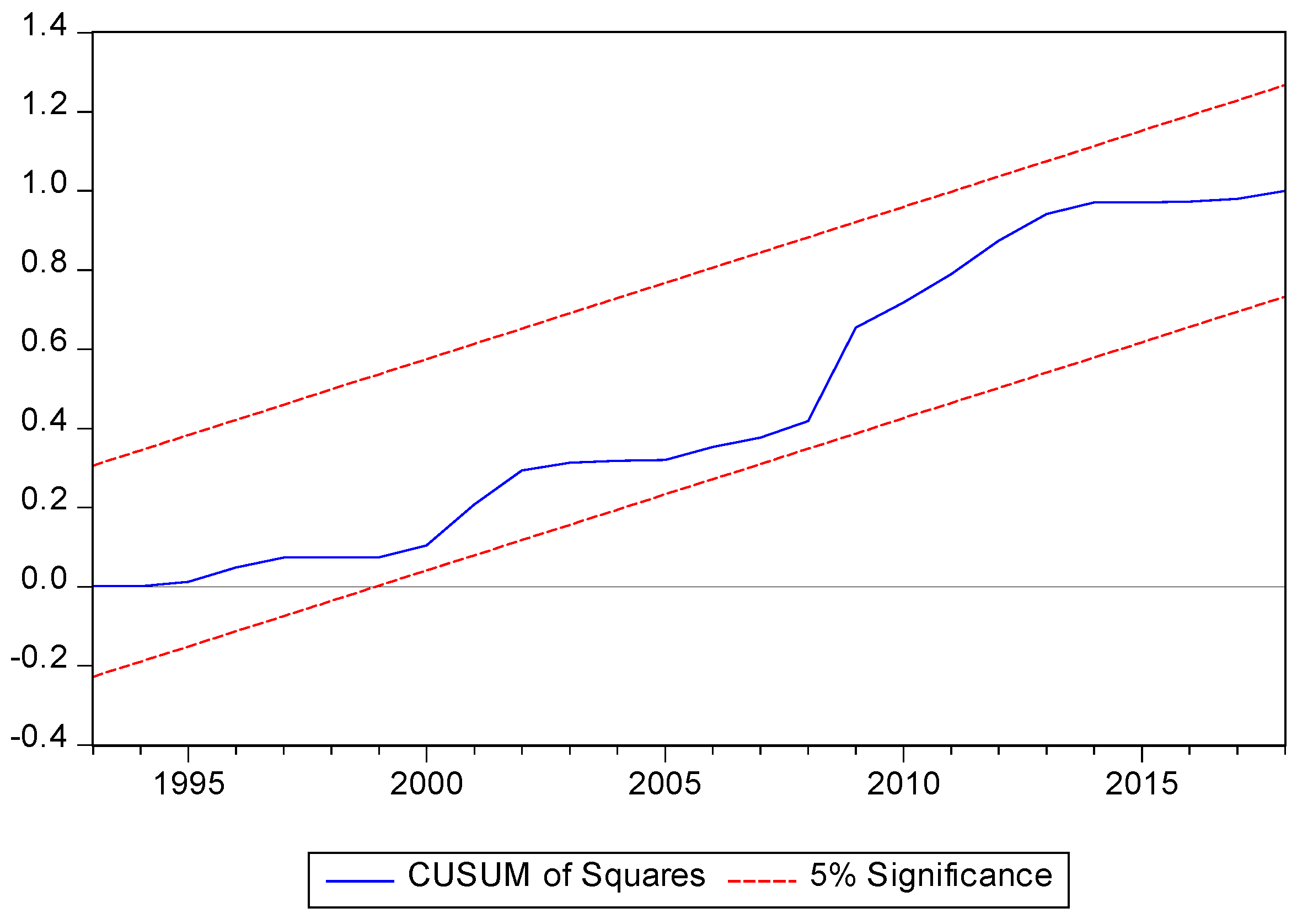 Forests 12 00255 g003b