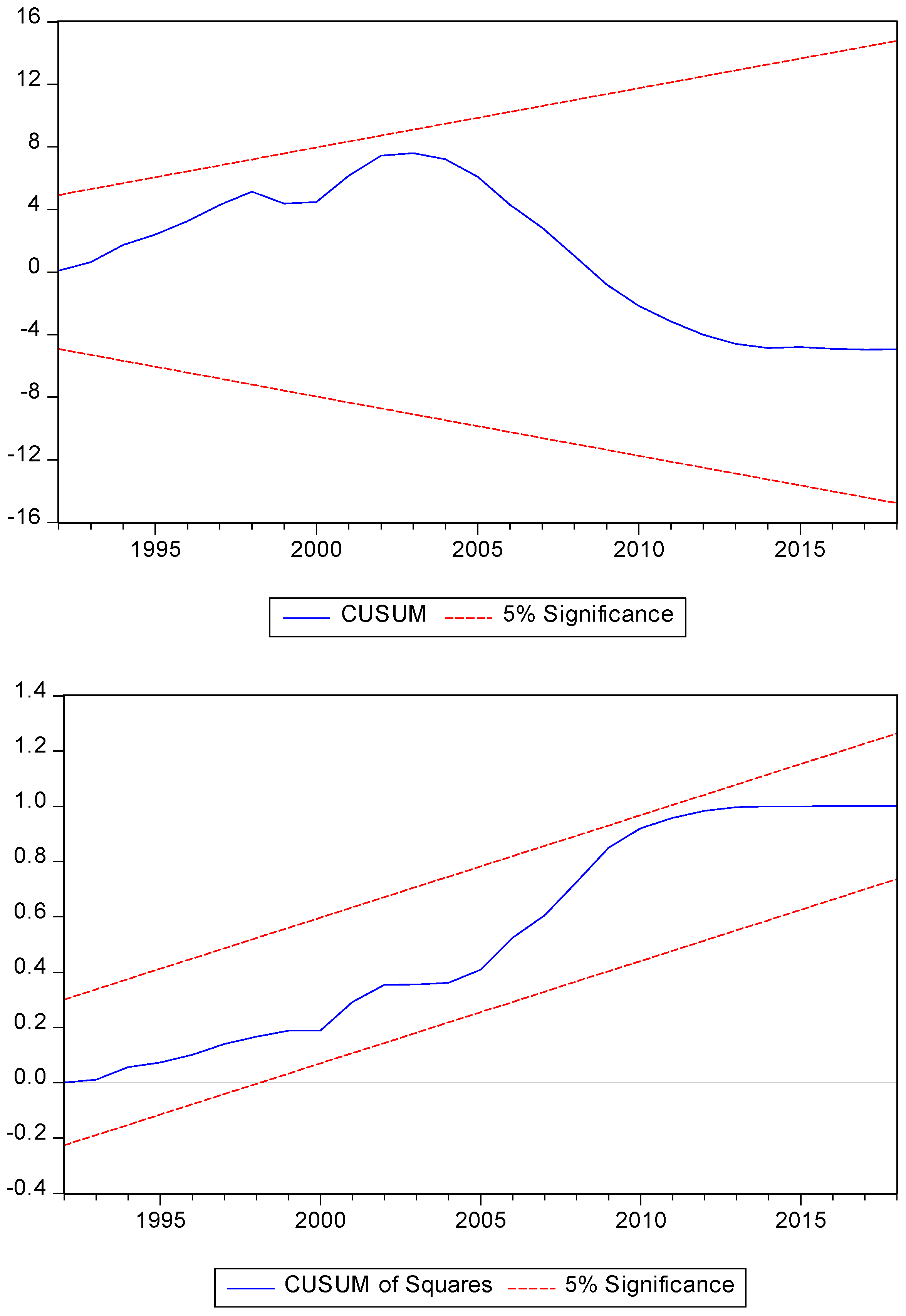 Forests 12 00255 g004