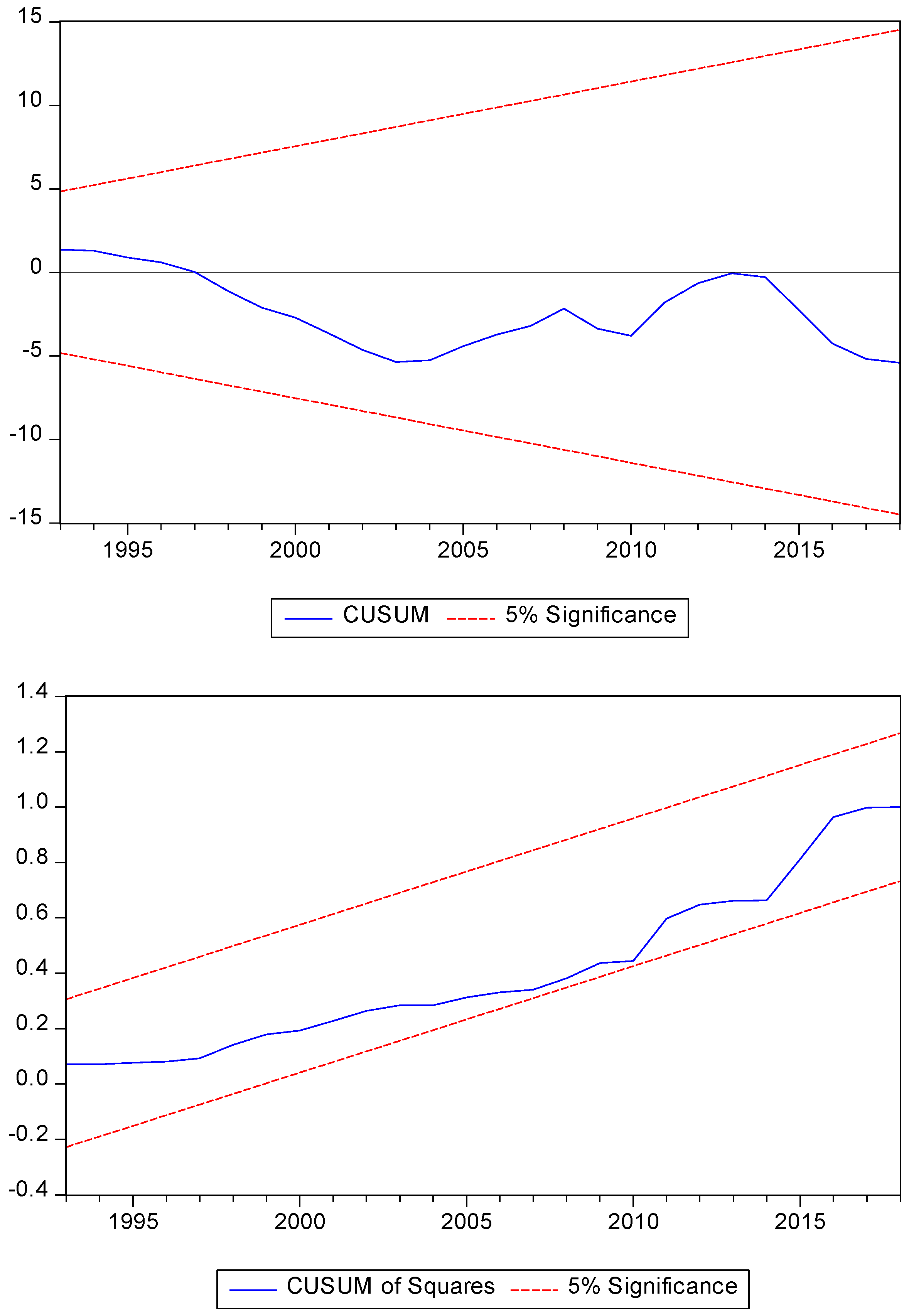 Forests 12 00255 g005