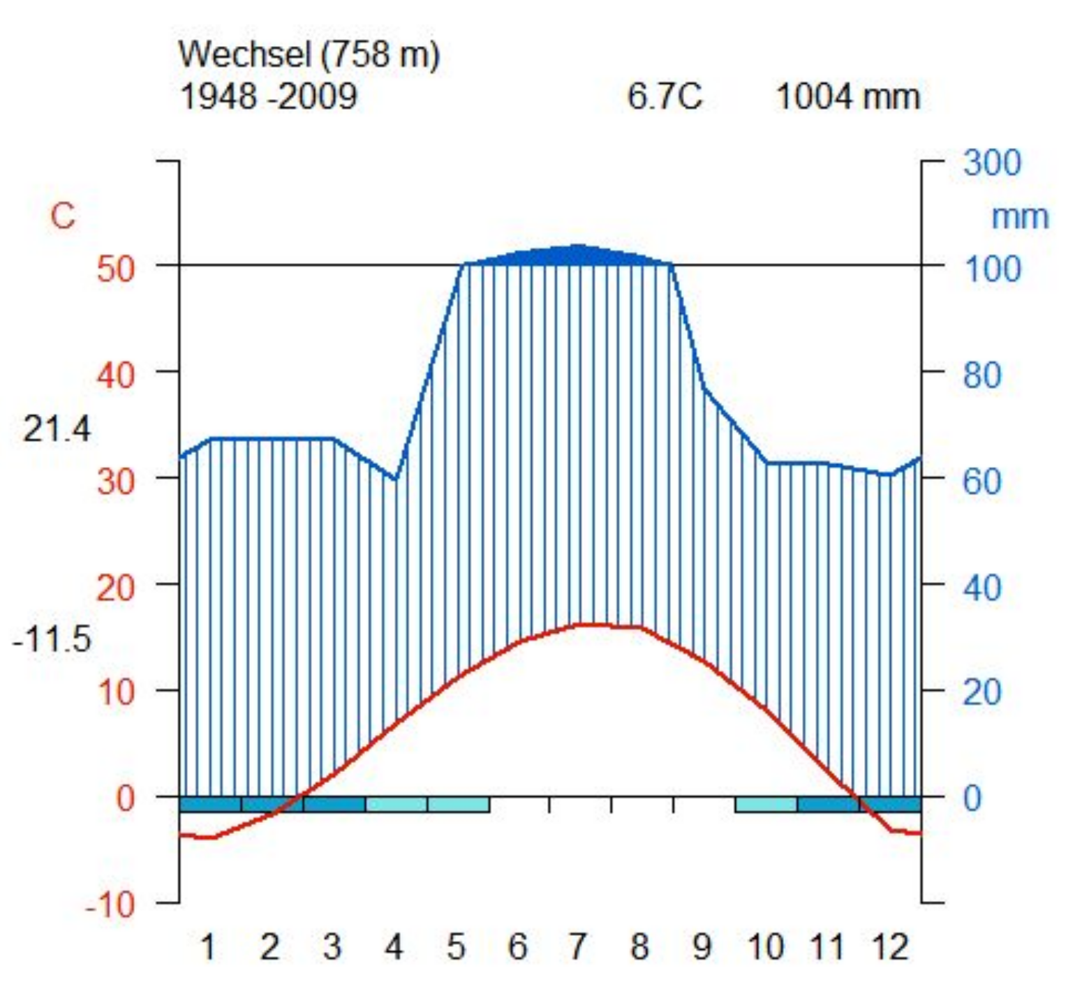Forests 12 00256 g001