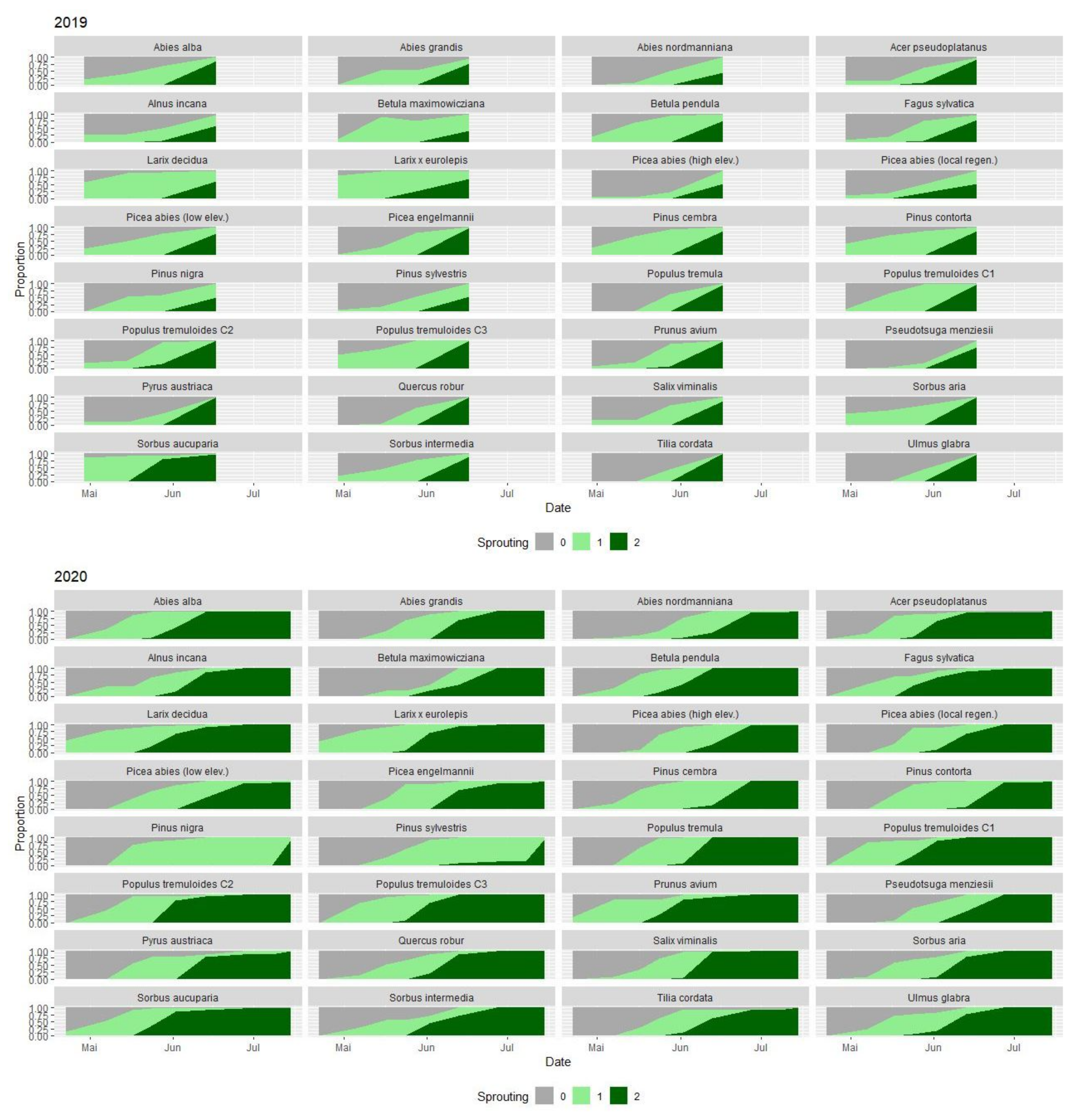 Forests 12 00256 g003