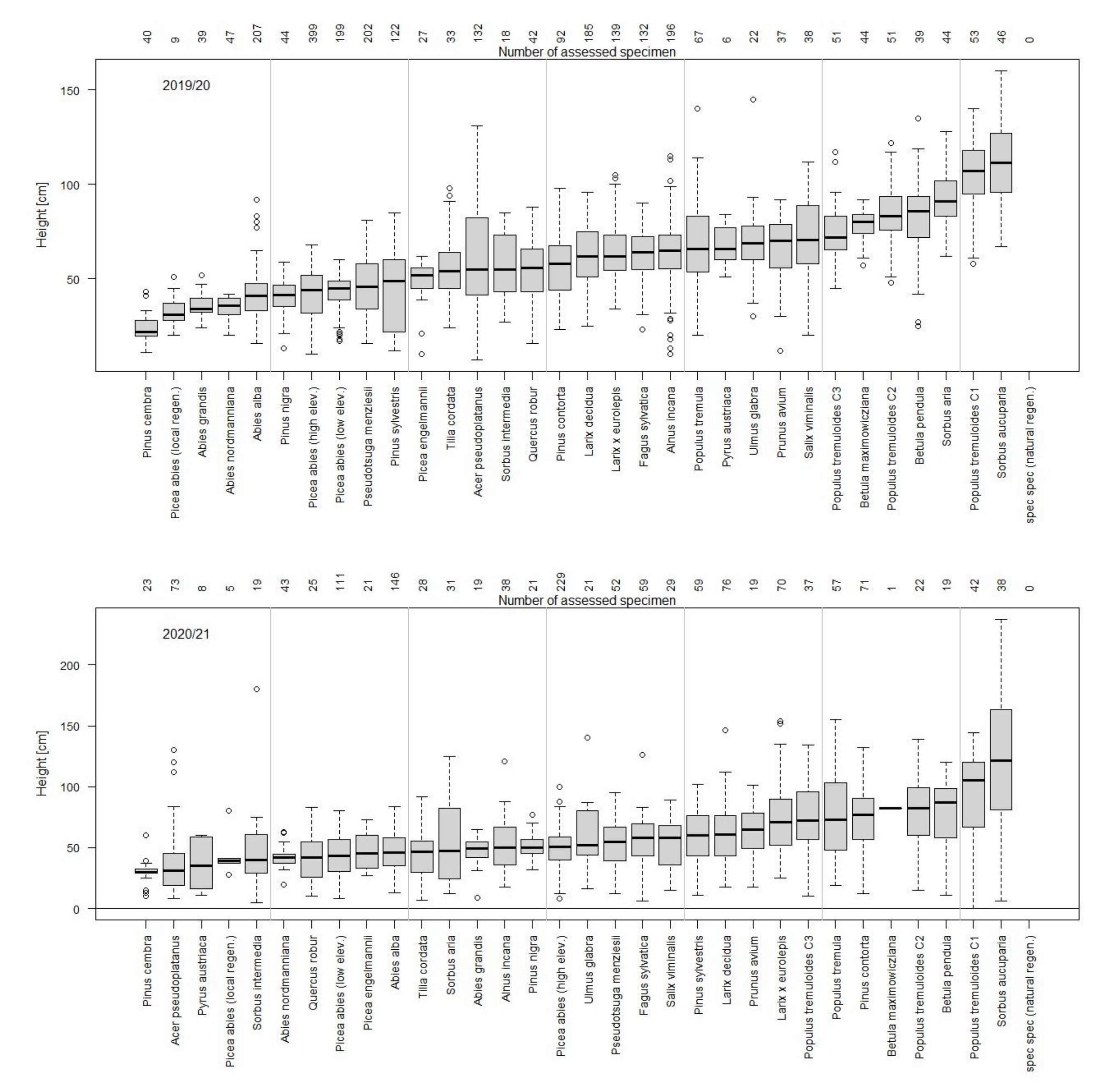 Forests 12 00256 g004