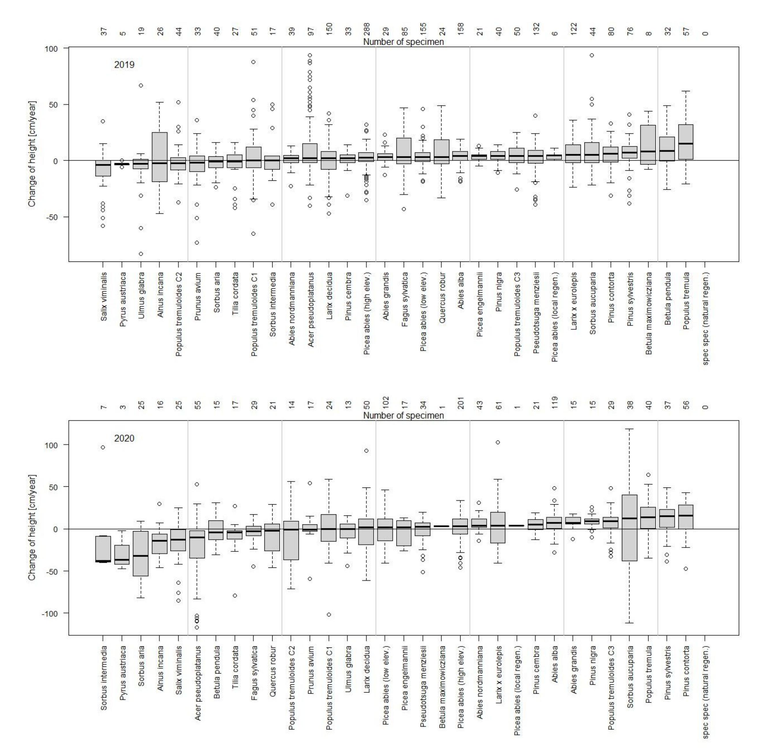 Forests 12 00256 g005