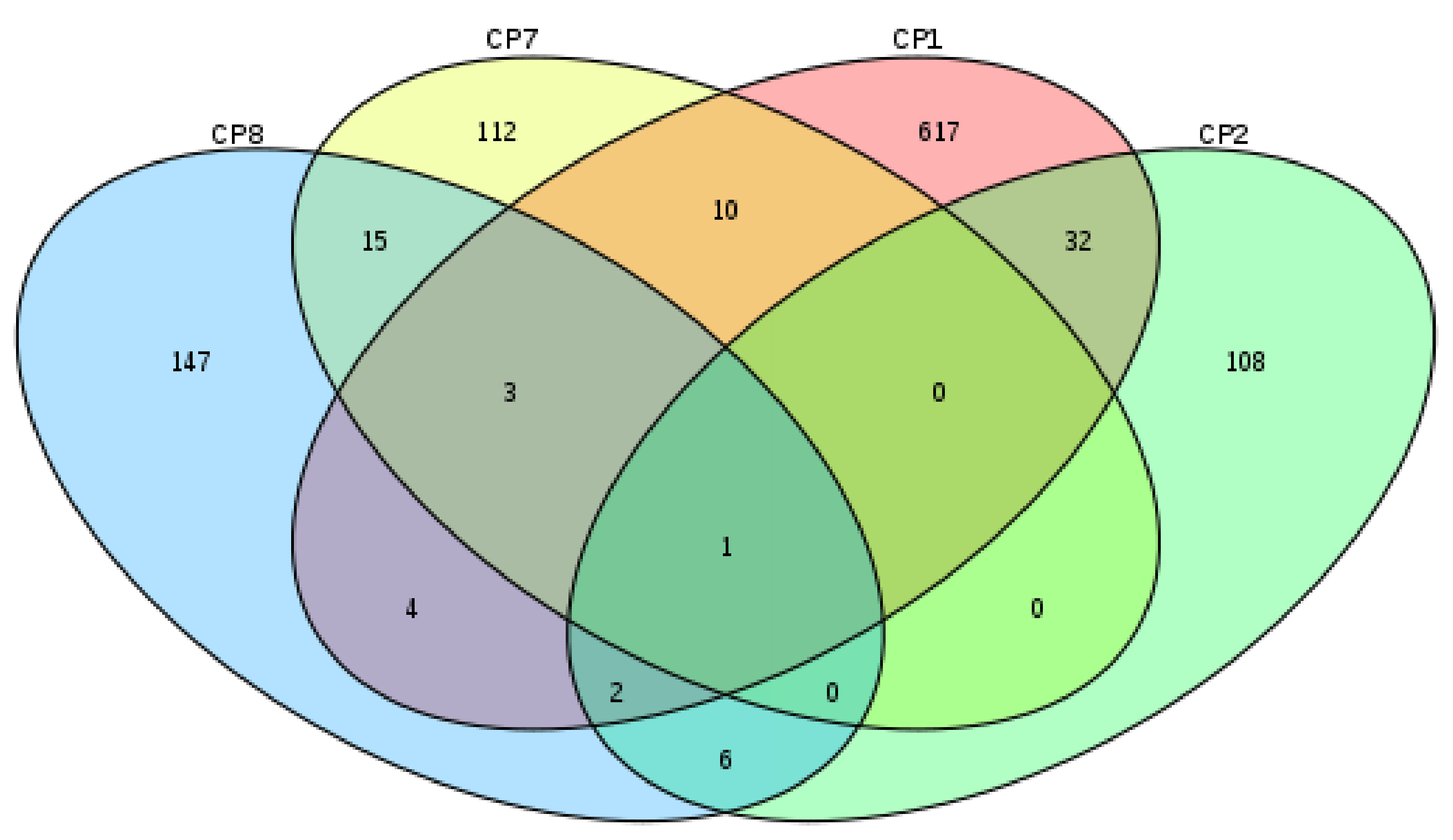 Forests 12 00257 g003 Forests 12 00257 g003