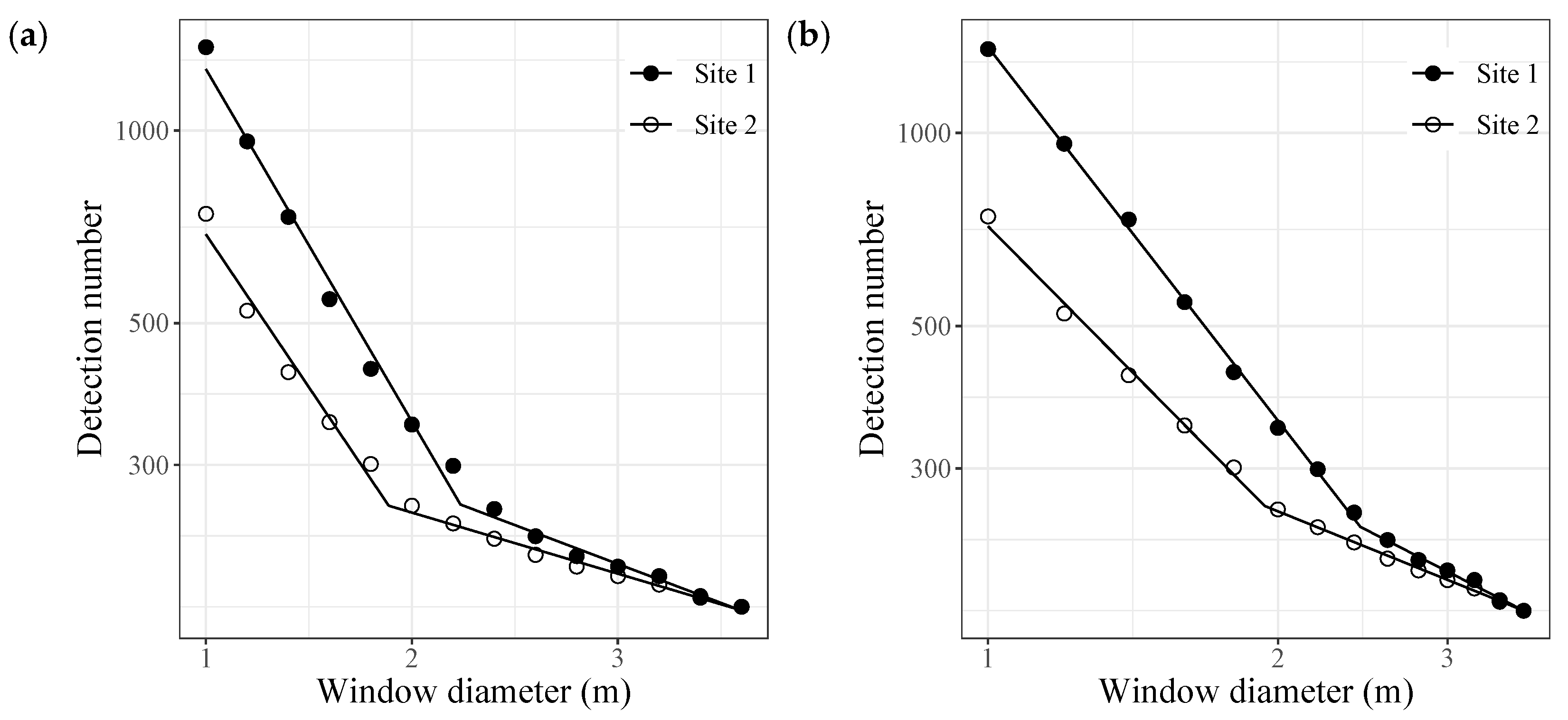 Forests 12 00258 g003