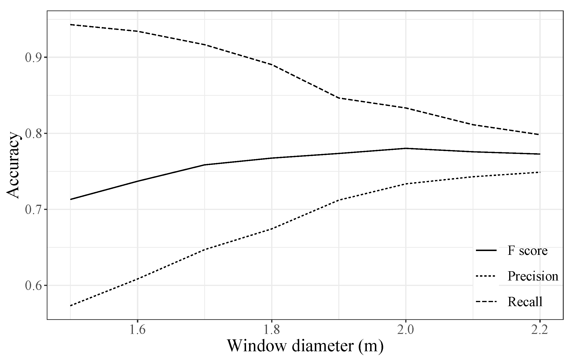 Forests 12 00258 g004