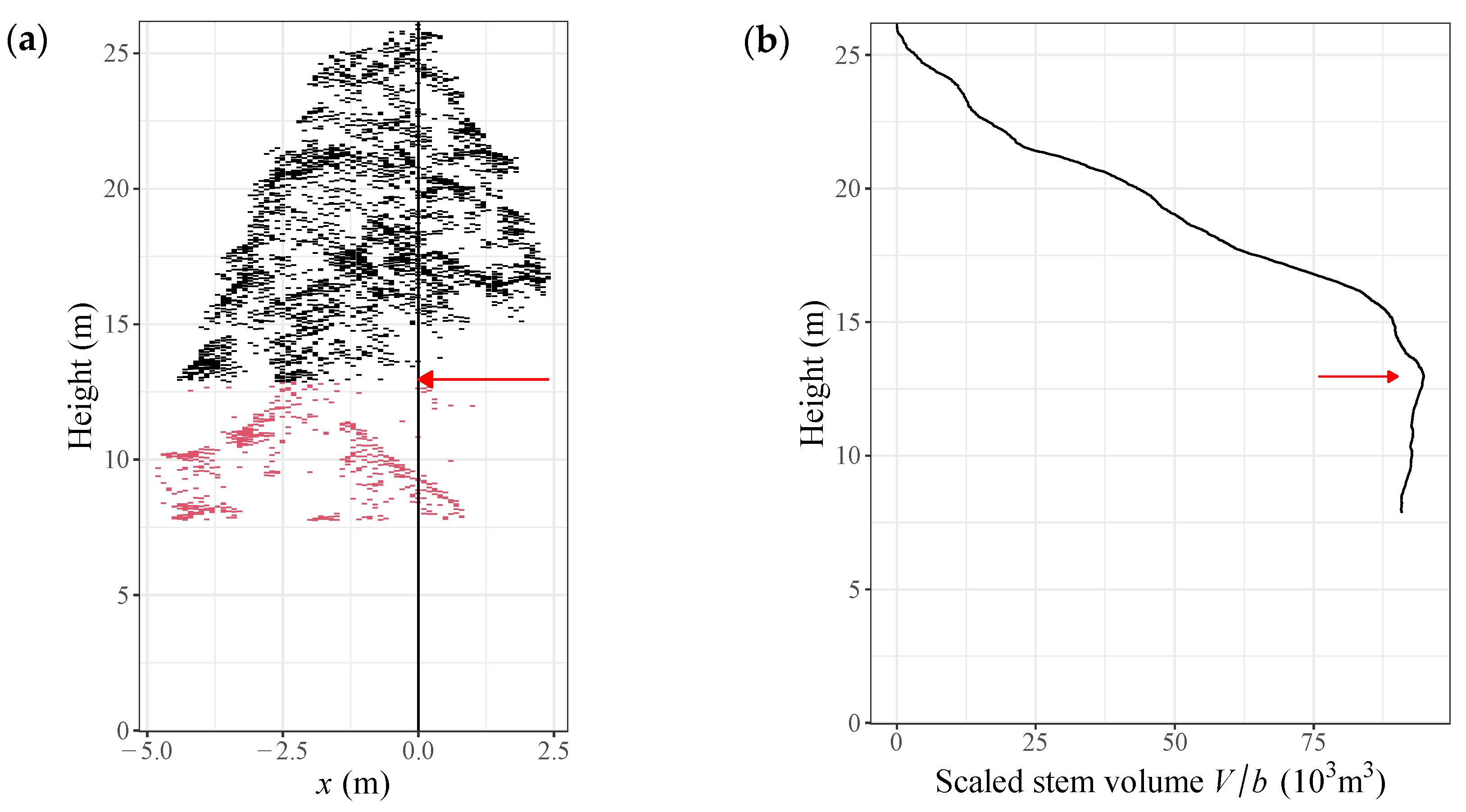 Forests 12 00258 g006