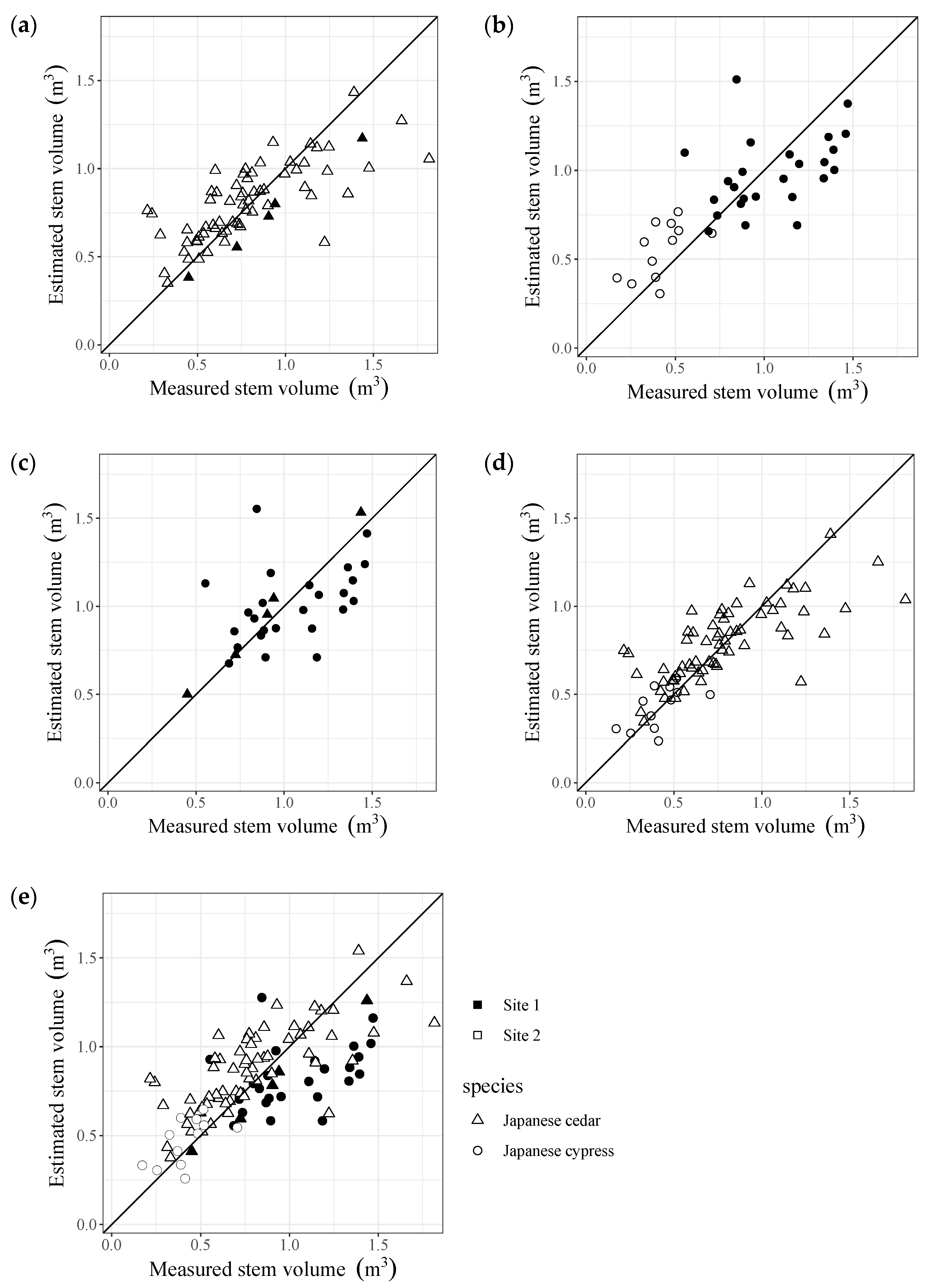 Forests 12 00258 g007