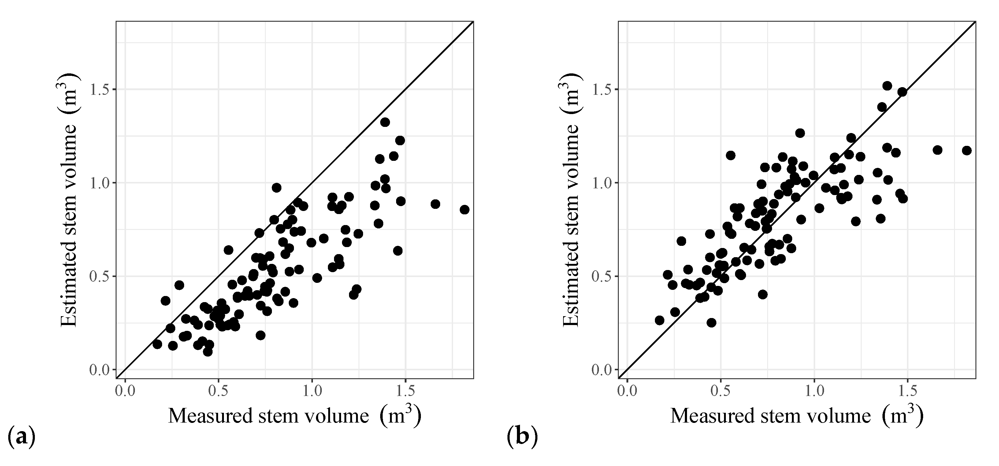 Forests 12 00258 g008
