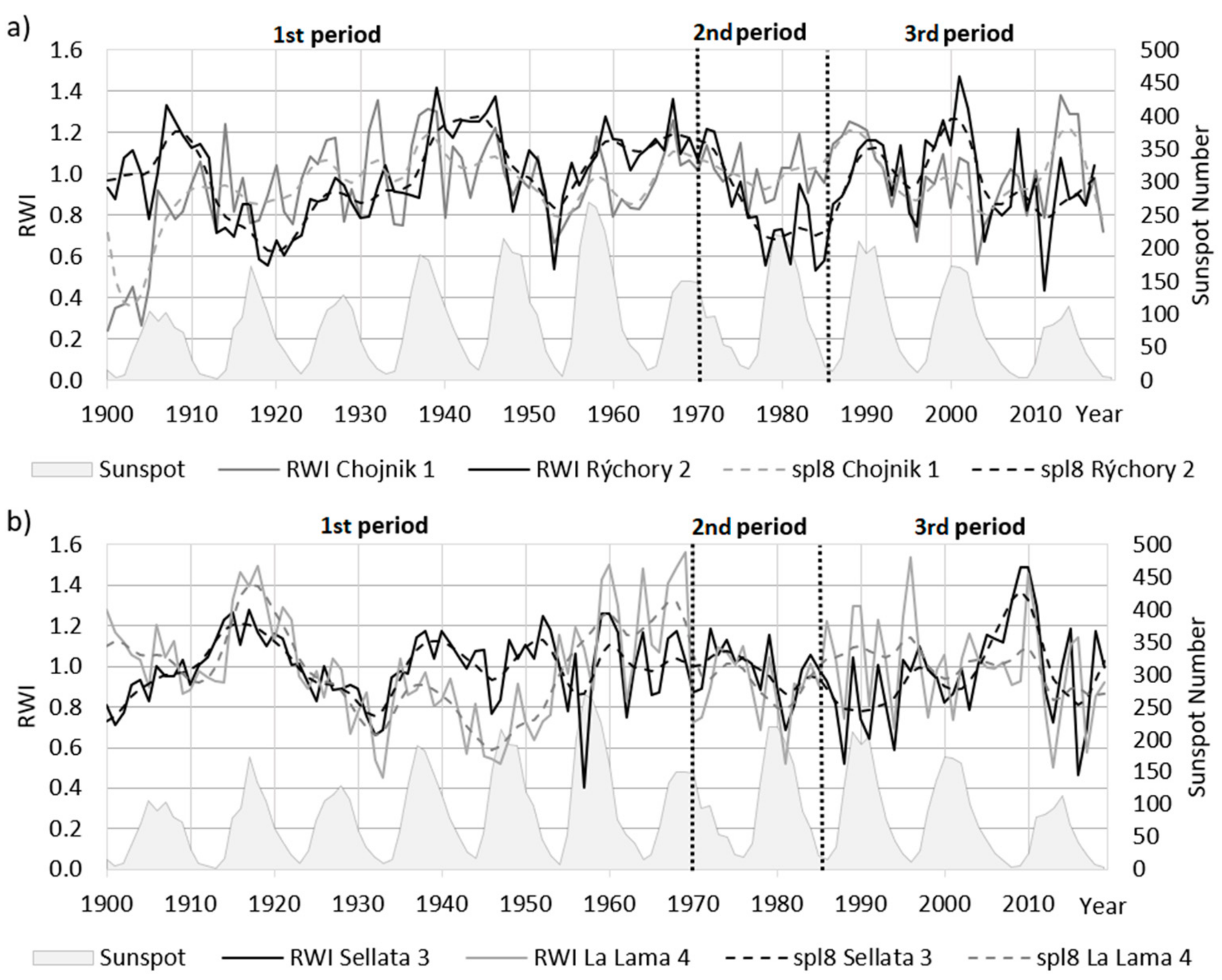 Forests 12 00259 g002 Forests 12 00259 g002