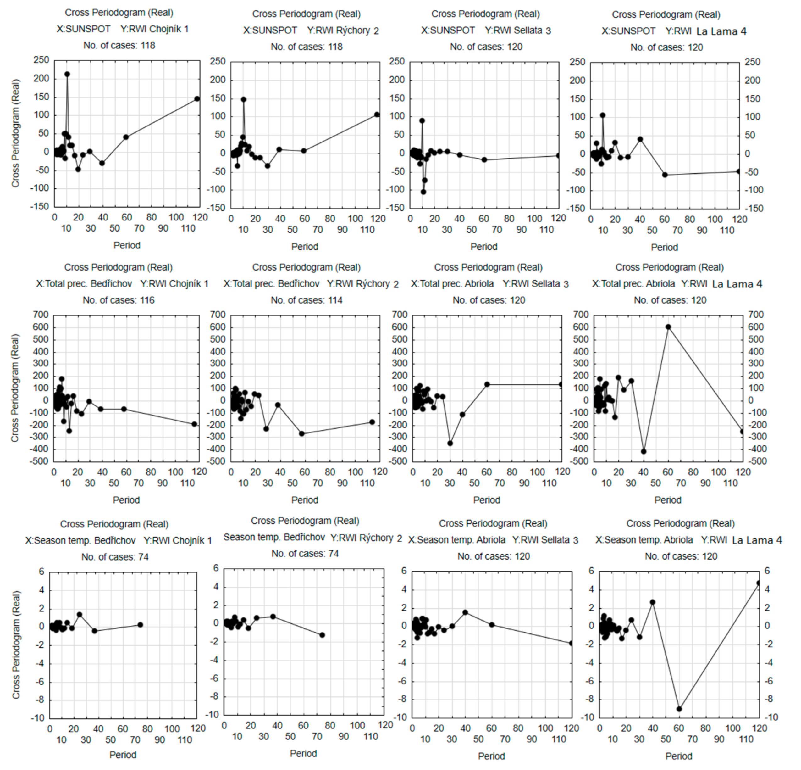 Forests 12 00259 g004 Forests 12 00259 g004