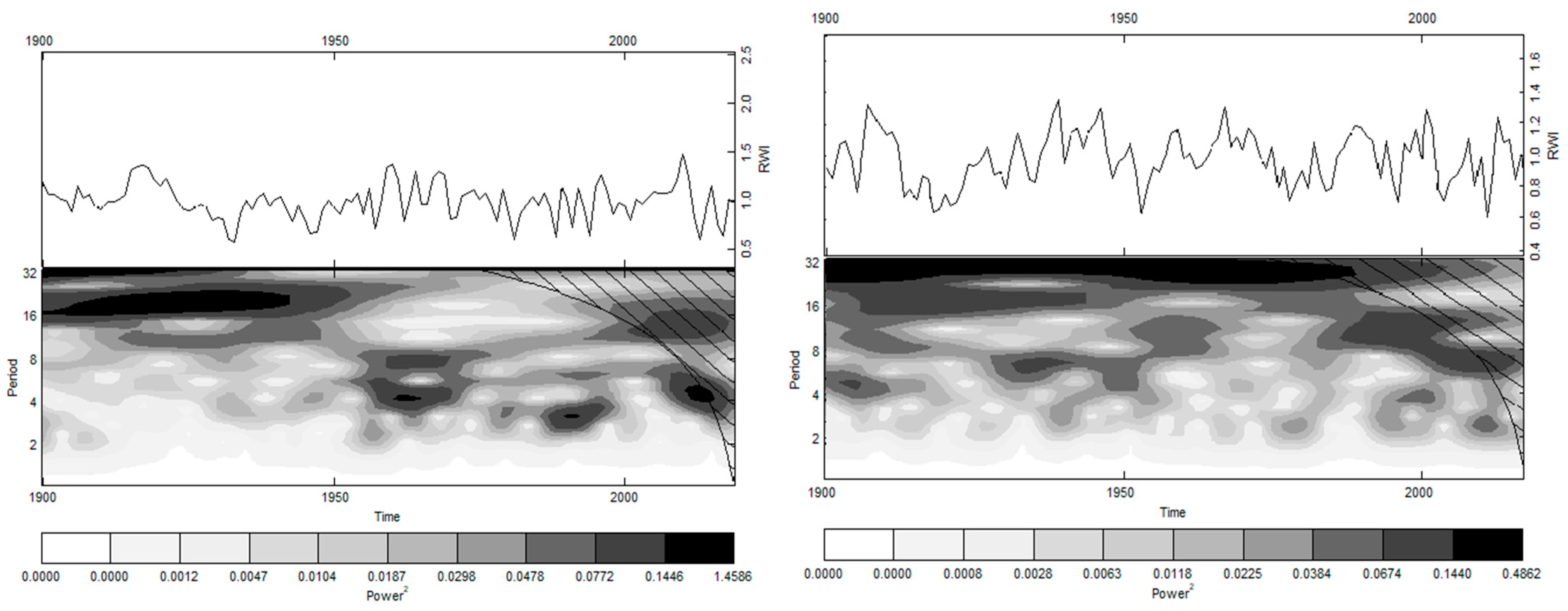 Forests 12 00259 g006 Forests 12 00259 g006