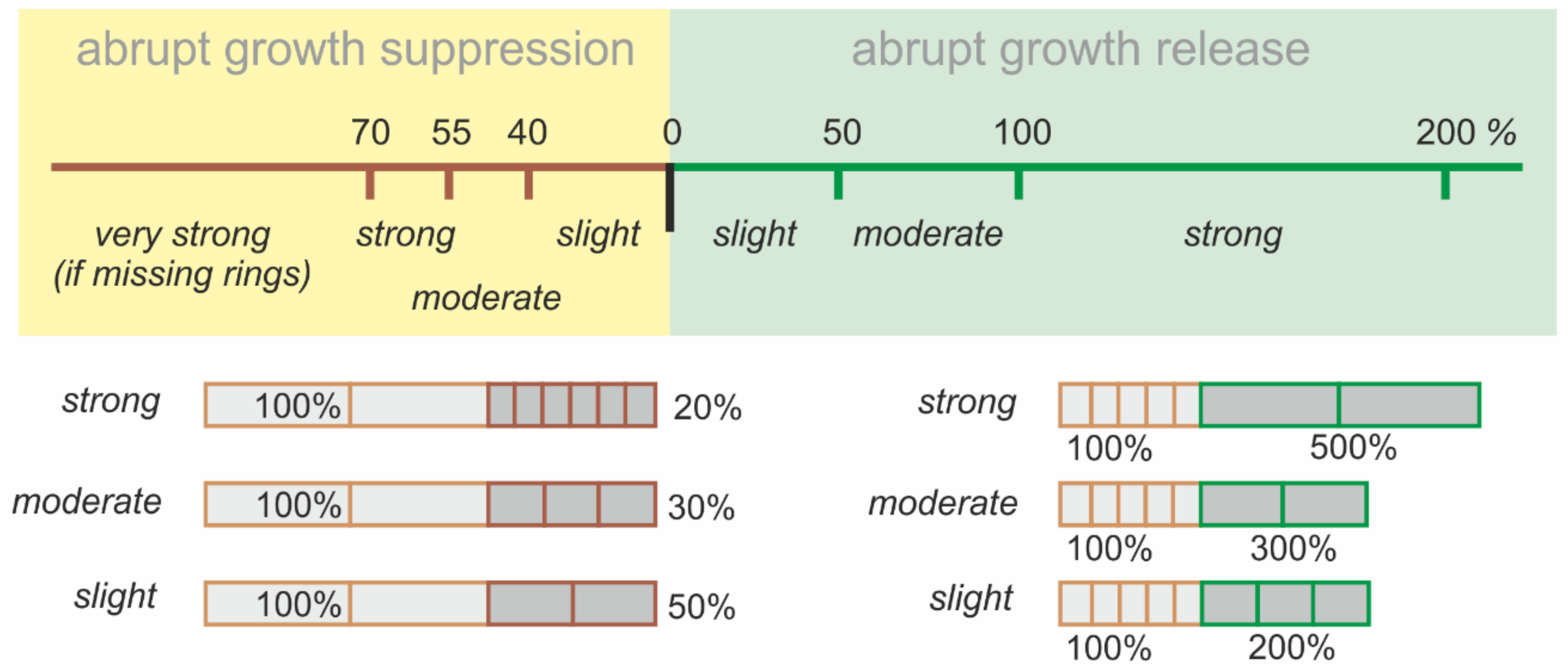 Forests 12 00261 g002 Forests 12 00261 g002