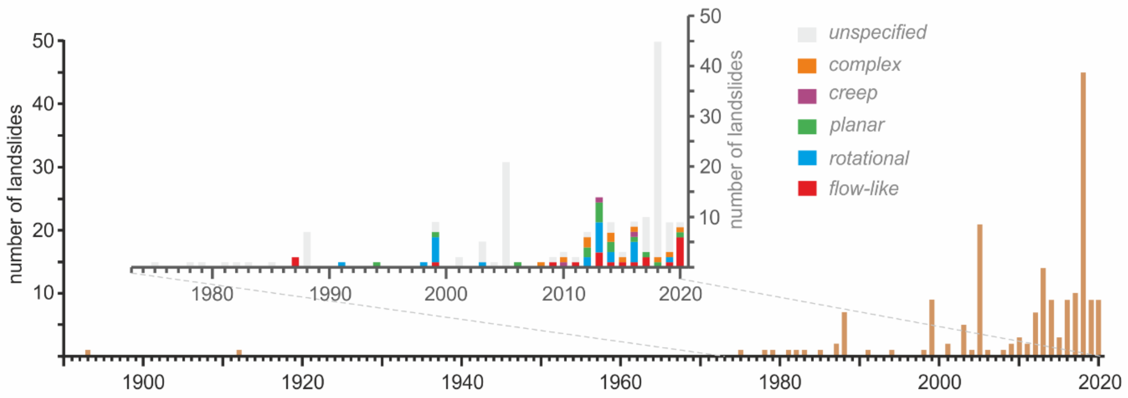 Forests 12 00261 g005 Forests 12 00261 g005