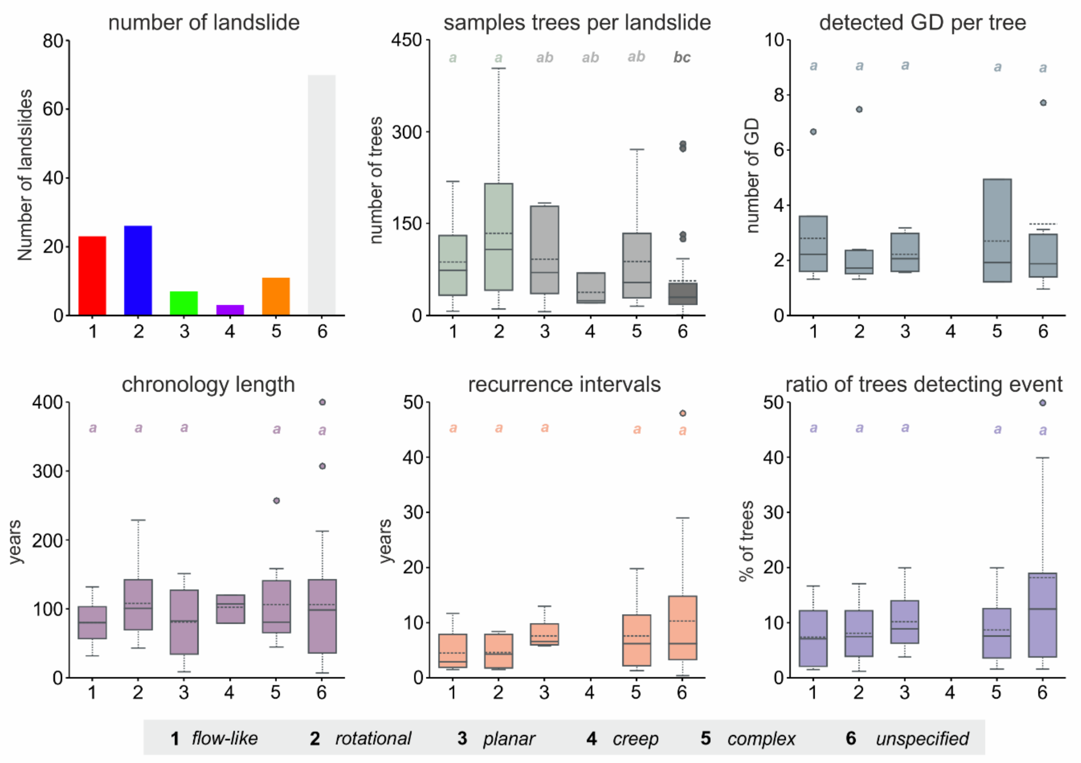 Forests 12 00261 g006 Forests 12 00261 g006