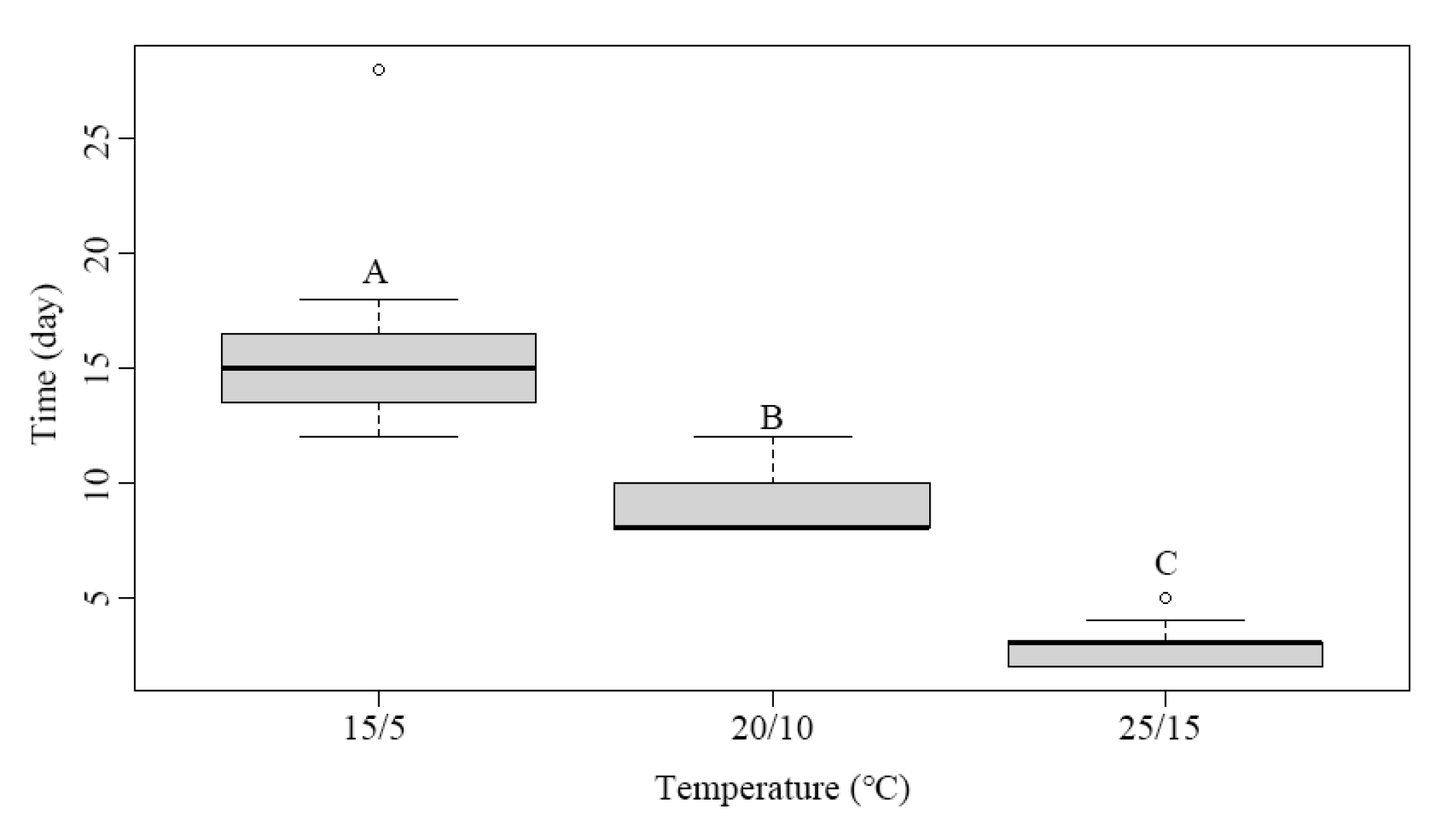 Forests 12 00263 g003 Forests 12 00263 g003