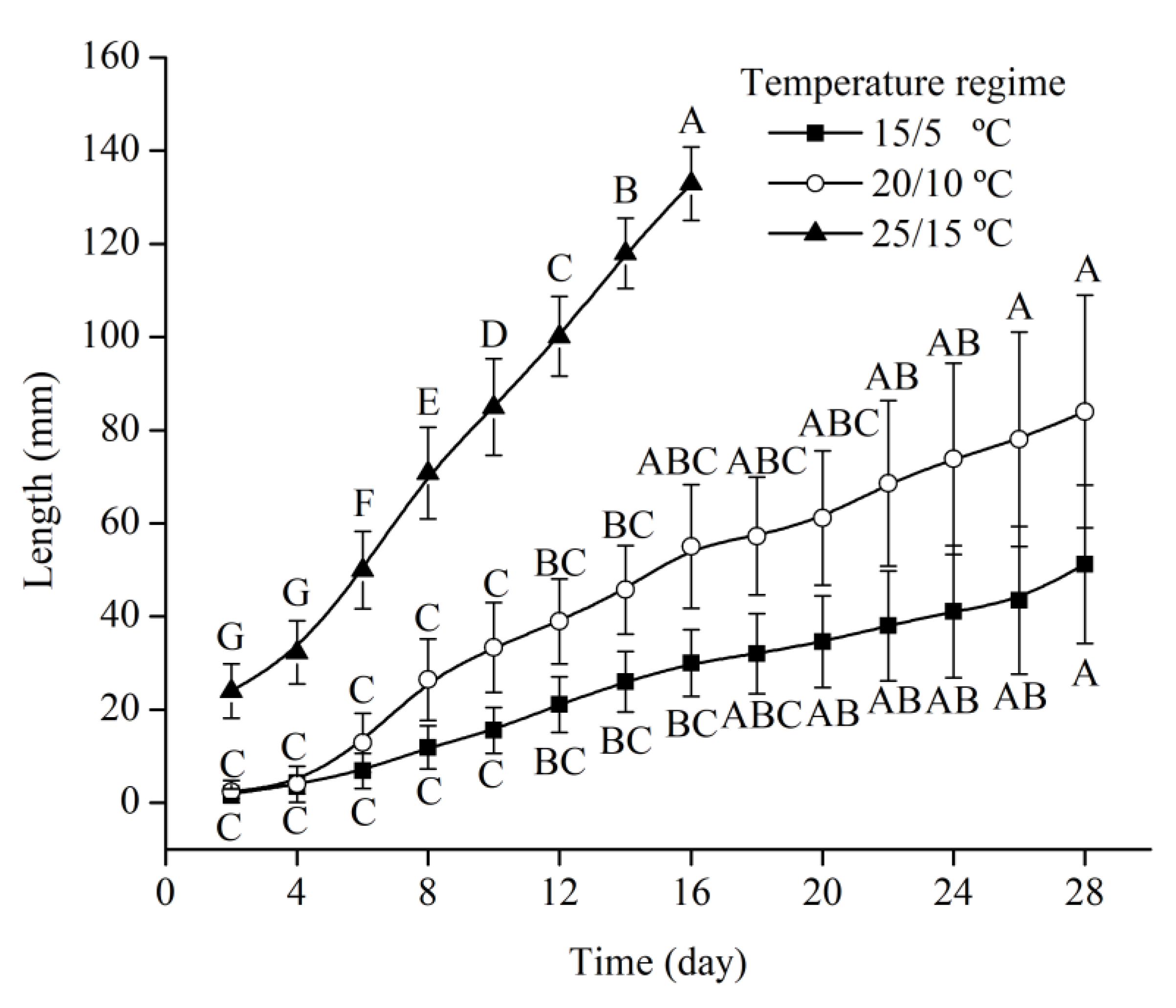 Forests 12 00263 g004 Forests 12 00263 g004