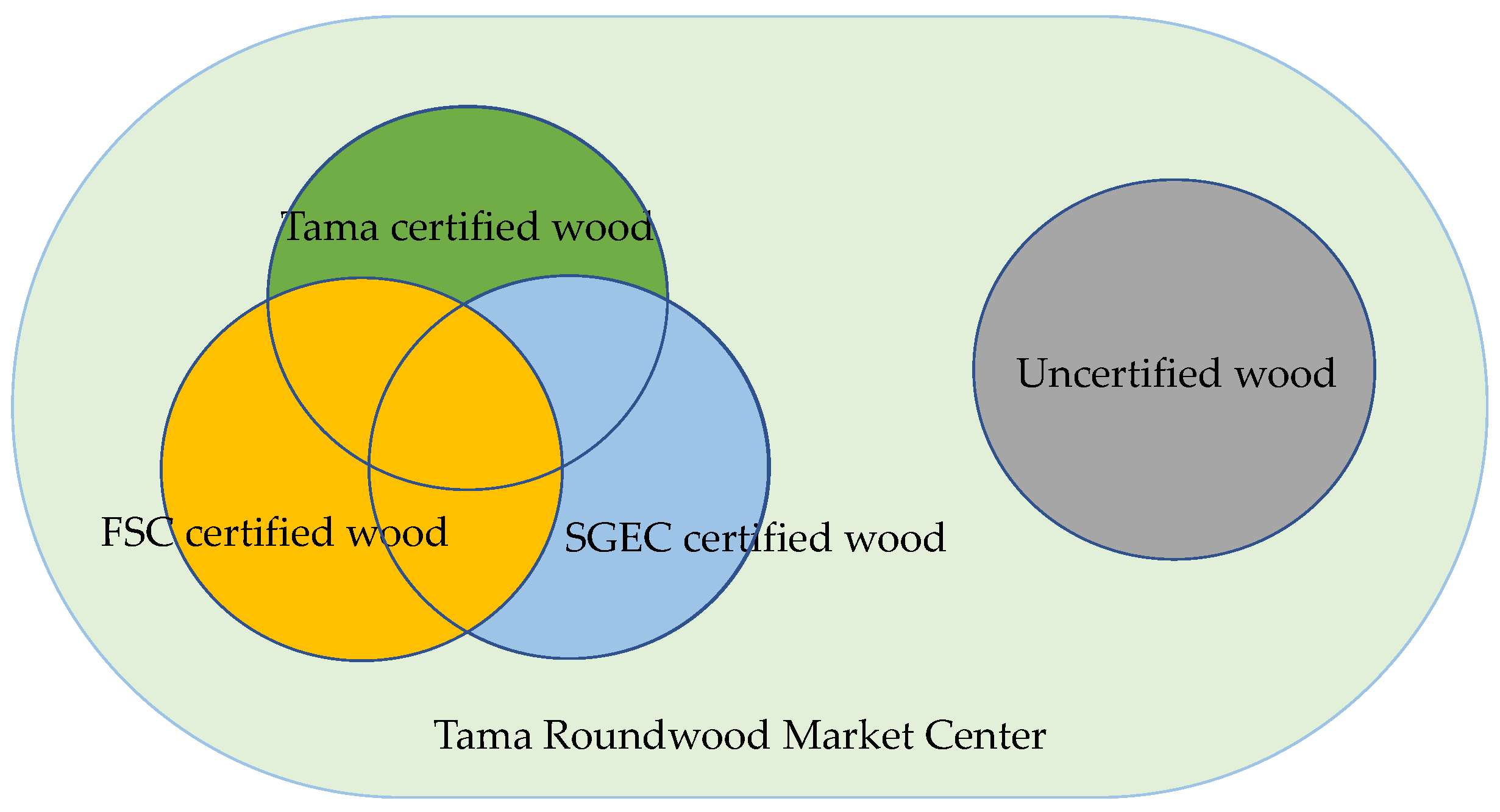 Forests 12 00264 g002 Forests 12 00264 g002